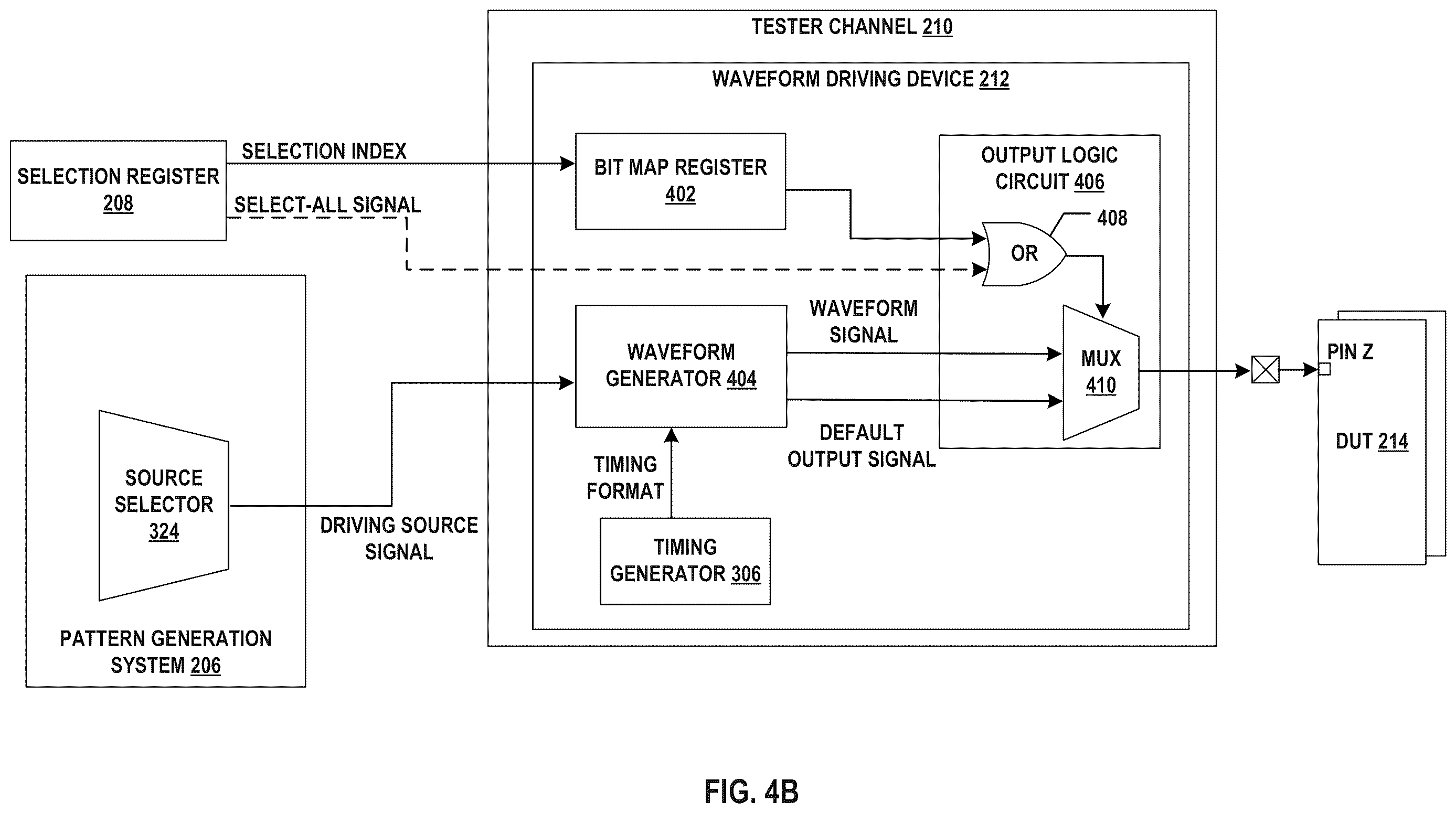 Patent US12615096 Figure 5 – Tester channel multiplexing in test equipment