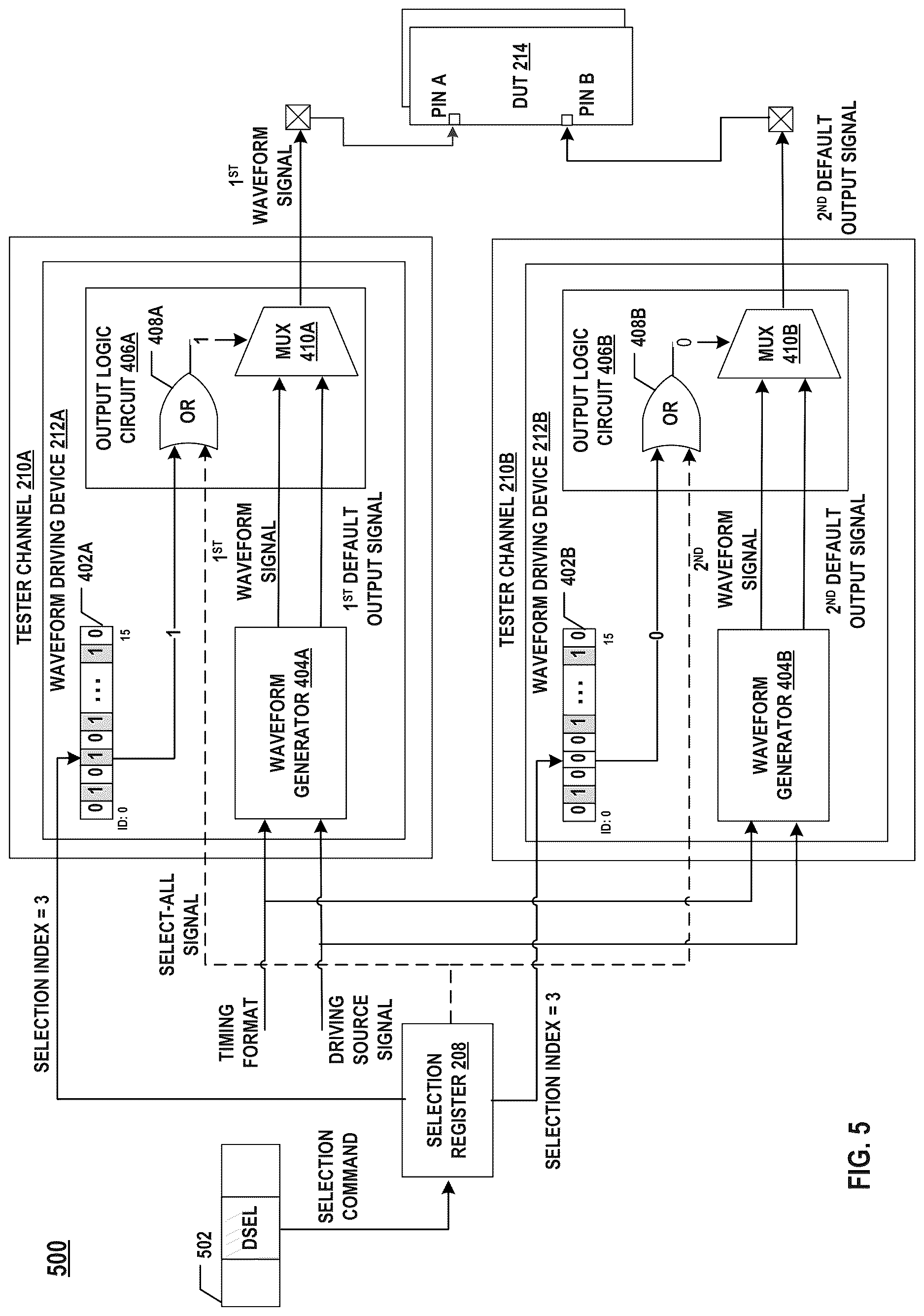 Patent US12615096 Figure 6 – Tester channel multiplexing in test equipment