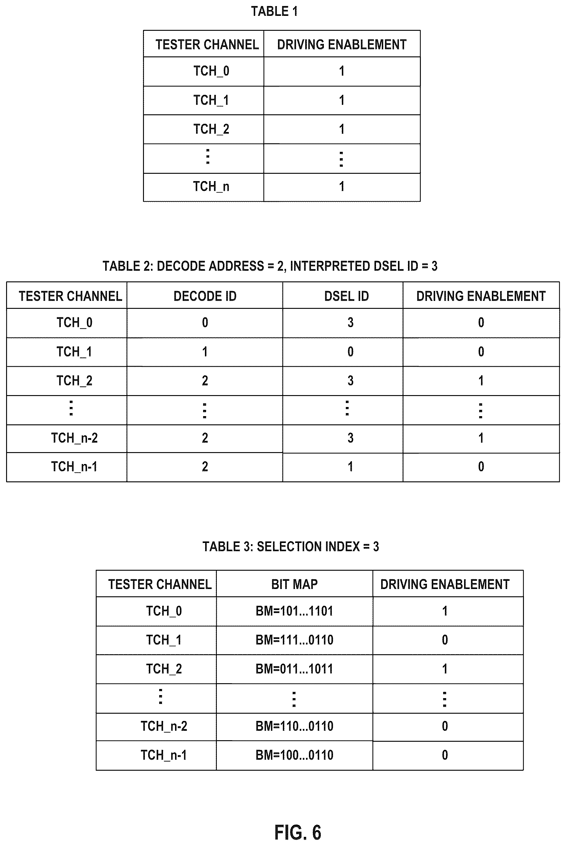 Patent US12615096 Figure 7 – Tester channel multiplexing in test equipment