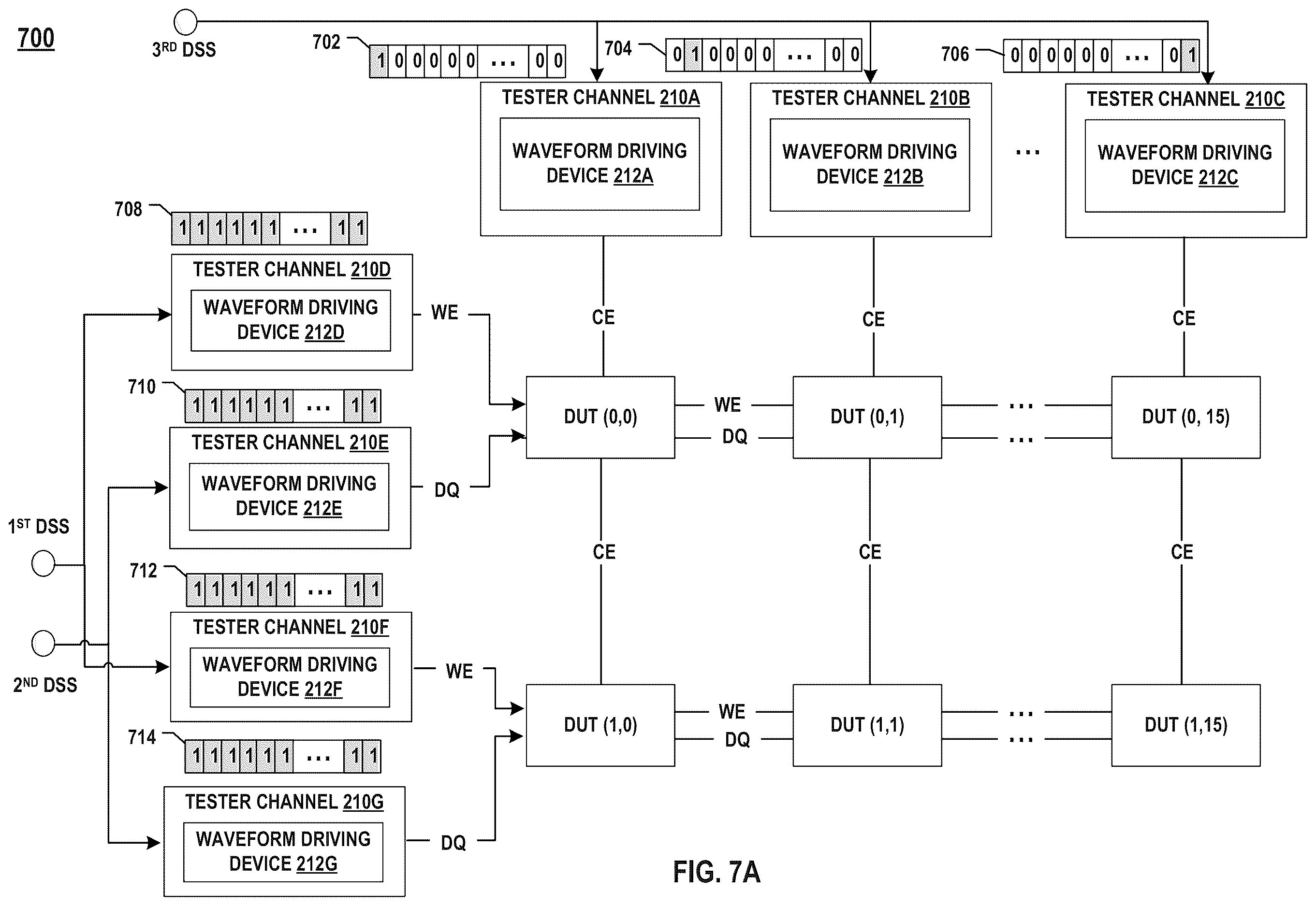 Patent US12615096 Figure 8 – Tester channel multiplexing in test equipment