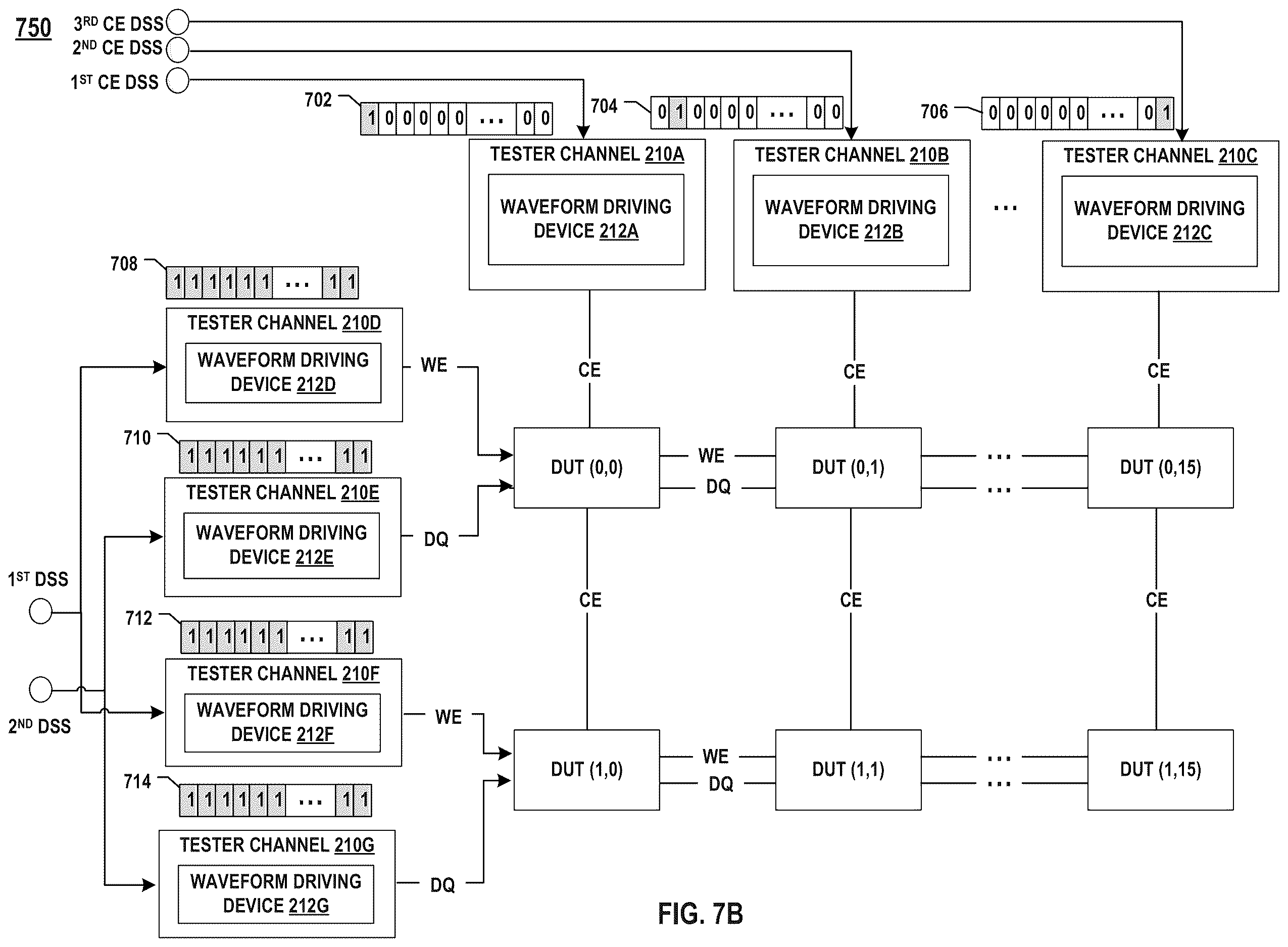 Patent US12615096 Figure 9 – Tester channel multiplexing in test equipment