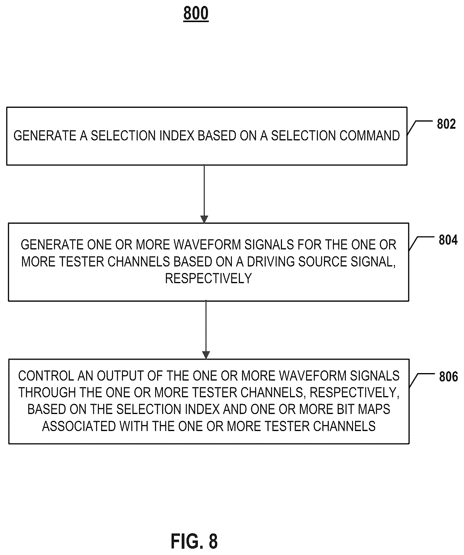 Patent US12615096 Figure 10 – Tester channel multiplexing in test equipment