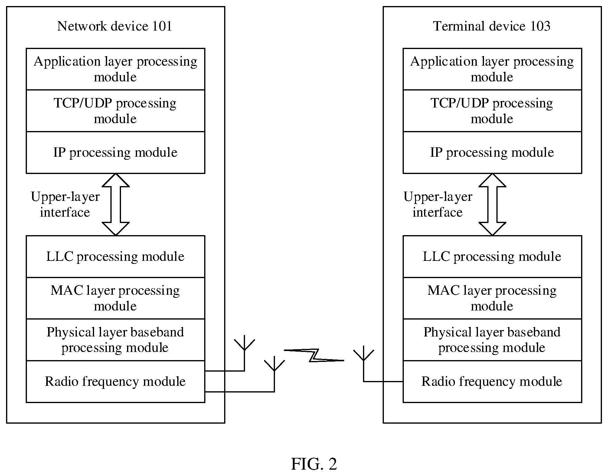 Patent US12615101 Figure 2 – Communication method for wireless fidelity Wi-Fi system and apparatus