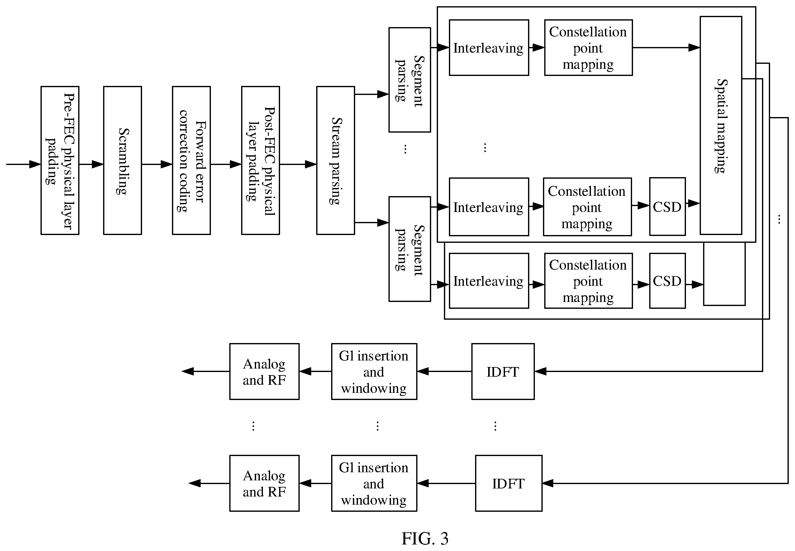 Patent US12615101 Figure 3 – Communication method for wireless fidelity Wi-Fi system and apparatus