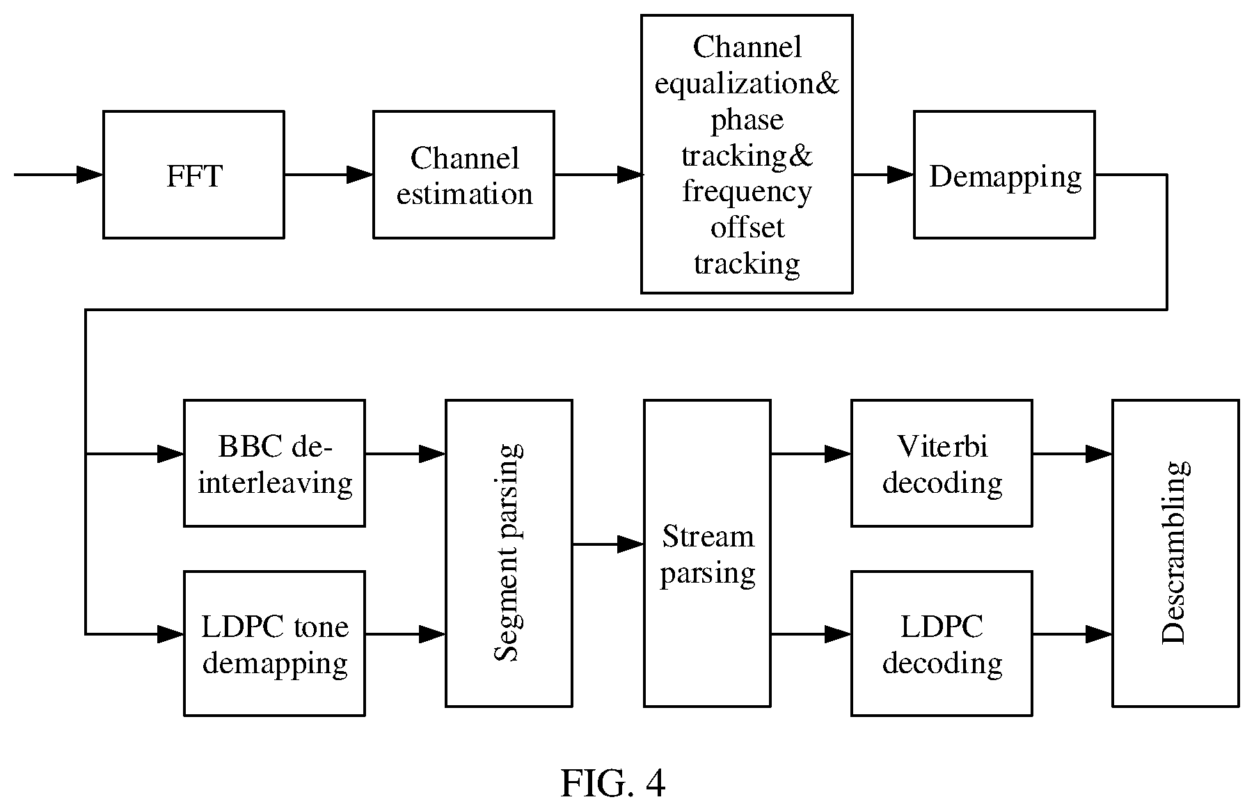 Patent US12615101 Figure 4 – Communication method for wireless fidelity Wi-Fi system and apparatus