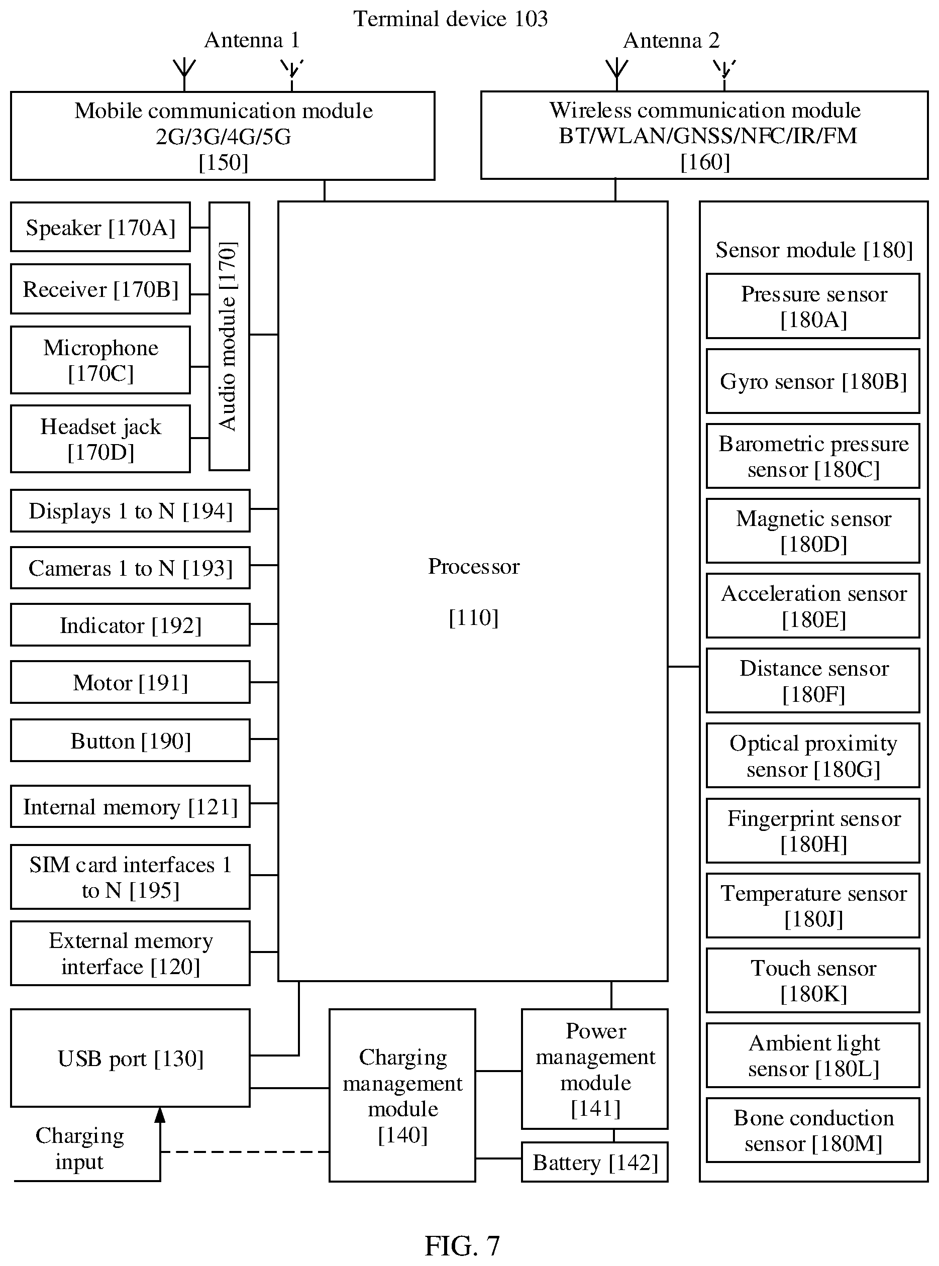 Patent US12615101 Figure 7 – Communication method for wireless fidelity Wi-Fi system and apparatus