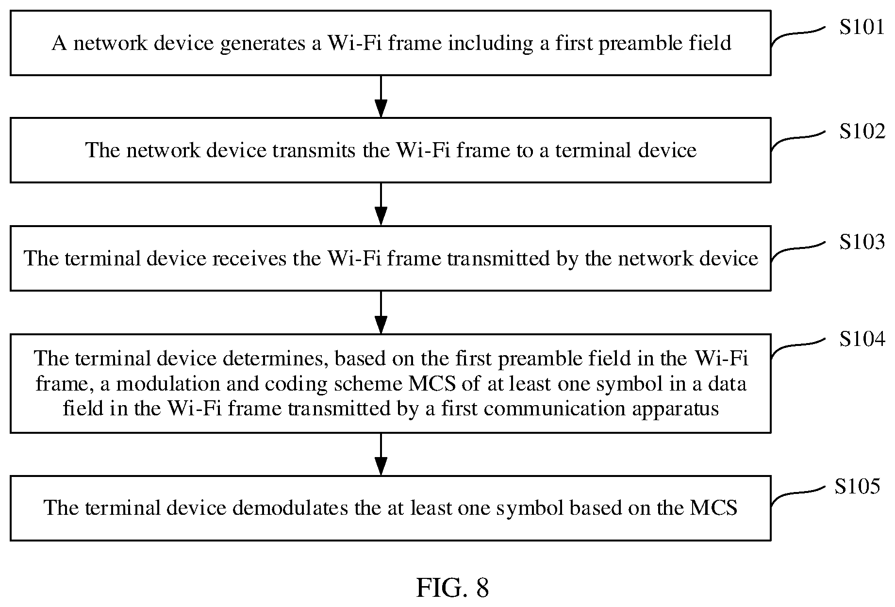 Patent US12615101 Figure 8 – Communication method for wireless fidelity Wi-Fi system and apparatus