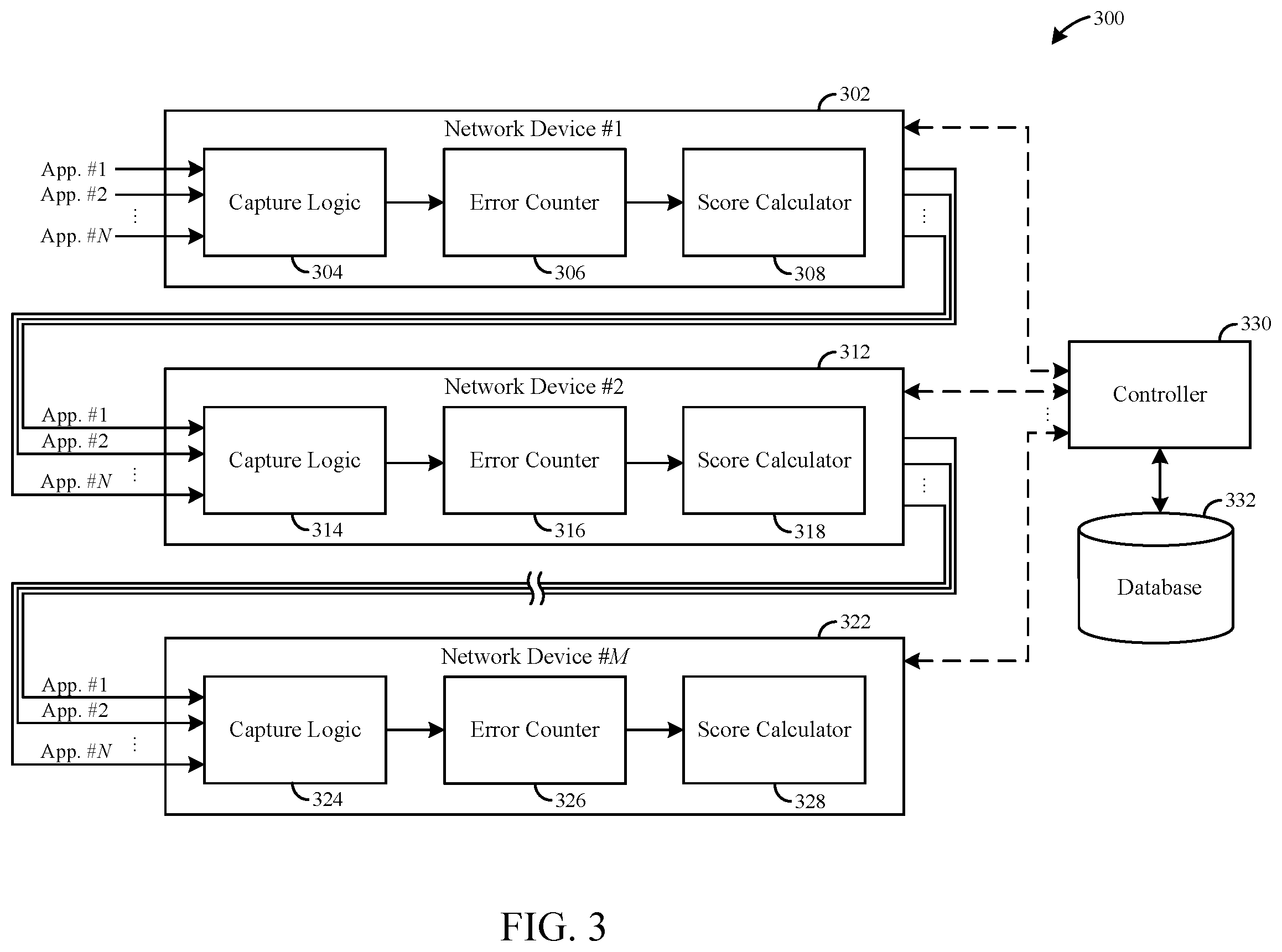 Patent US12615105 Figure 3 – System and method to measure and score application health via correctable errors