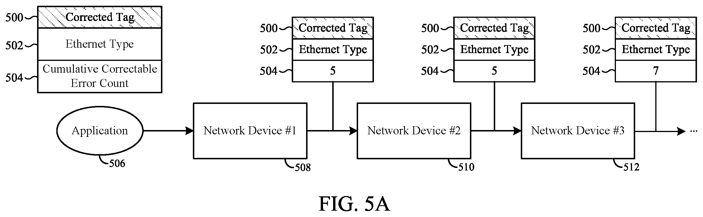 Patent US12615105 Figure 5 – System and method to measure and score application health via correctable errors