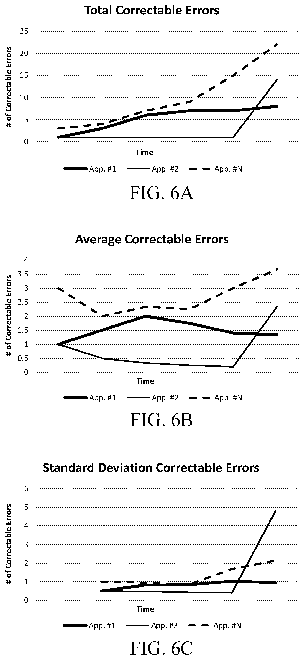 Patent US12615105 Figure 7 – System and method to measure and score application health via correctable errors