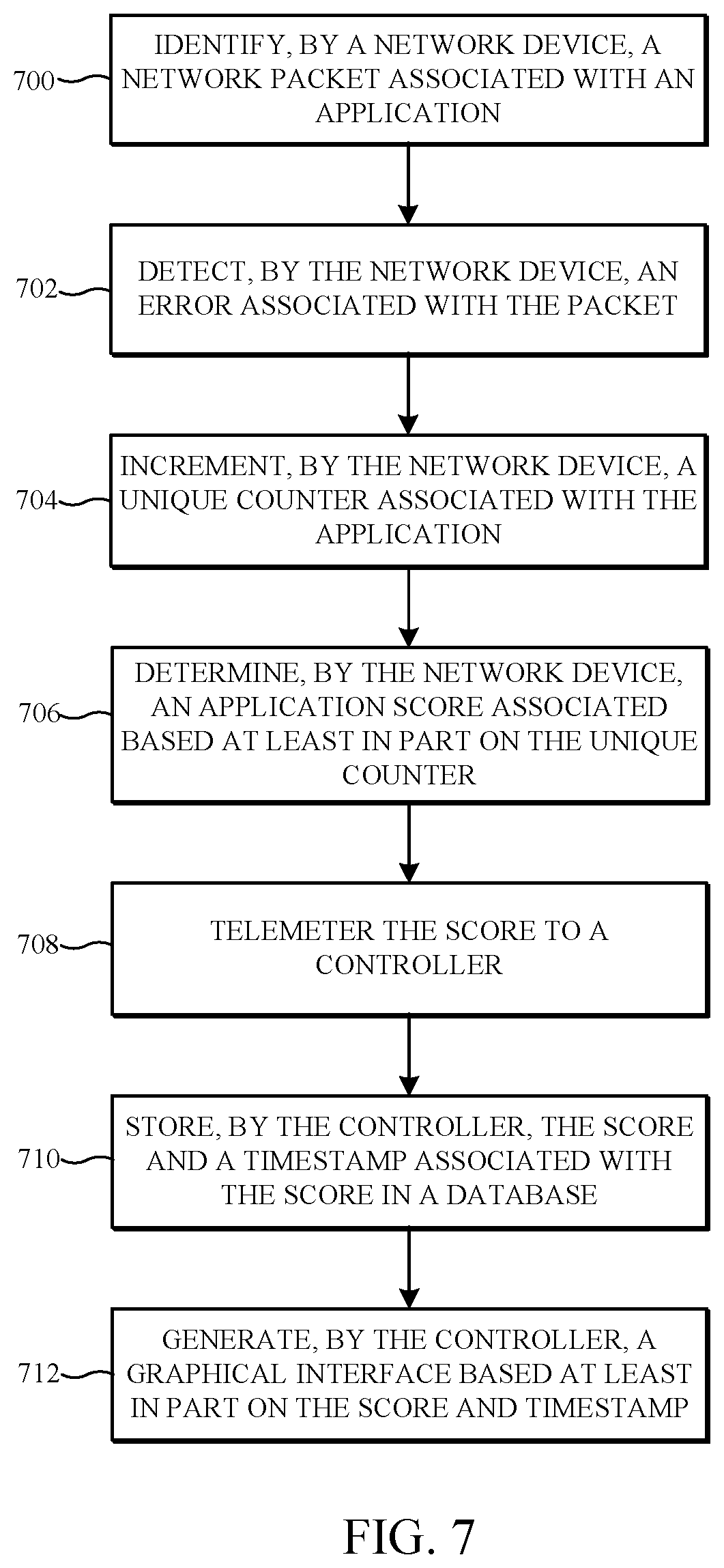 Patent US12615105 Figure 8 – System and method to measure and score application health via correctable errors