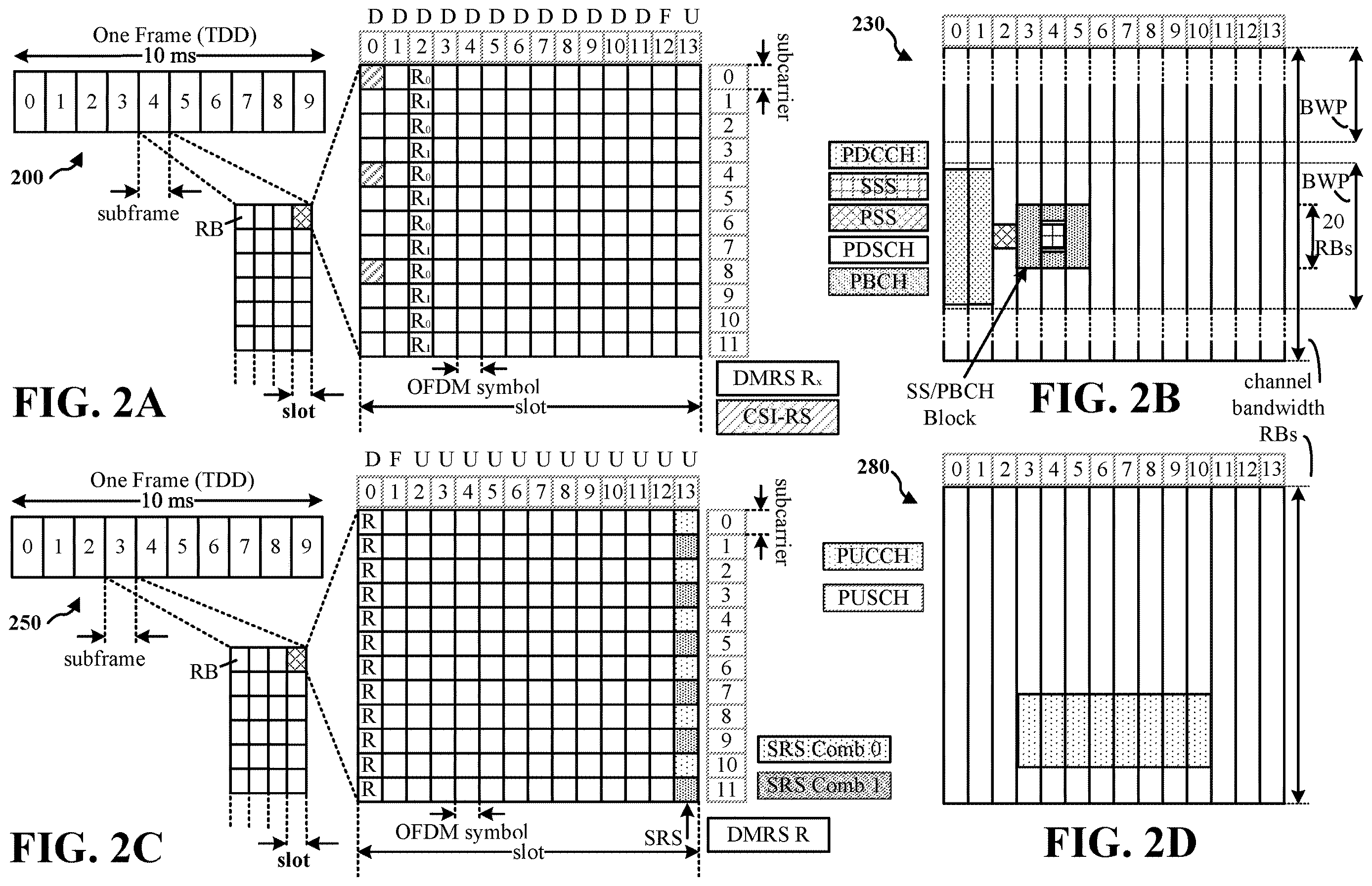 Patent US12615115 Figure 2 – Multi-burst A-TRS for loop operation on SSB-less secondary cell in inter-band carrier aggregation