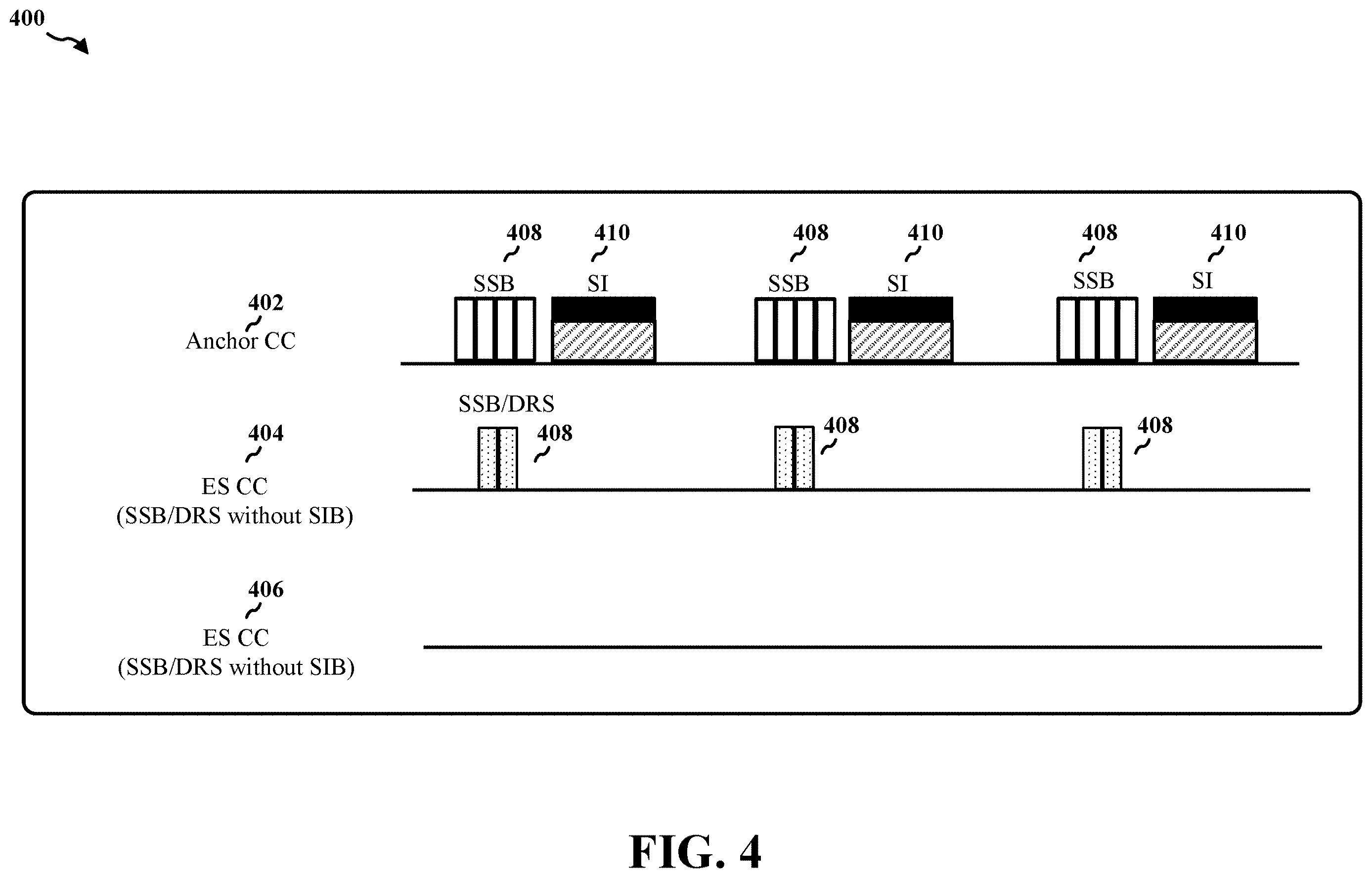 Patent US12615115 Figure 4 – Multi-burst A-TRS for loop operation on SSB-less secondary cell in inter-band carrier aggregation