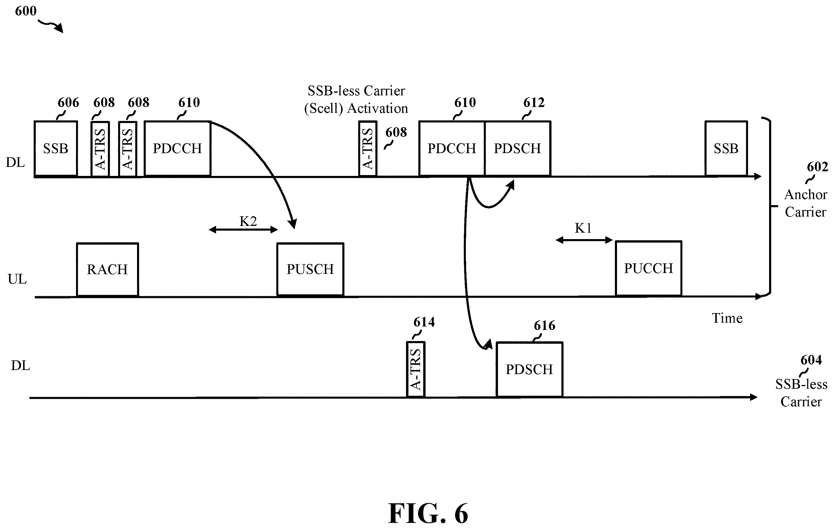 Patent US12615115 Figure 6 – Multi-burst A-TRS for loop operation on SSB-less secondary cell in inter-band carrier aggregation