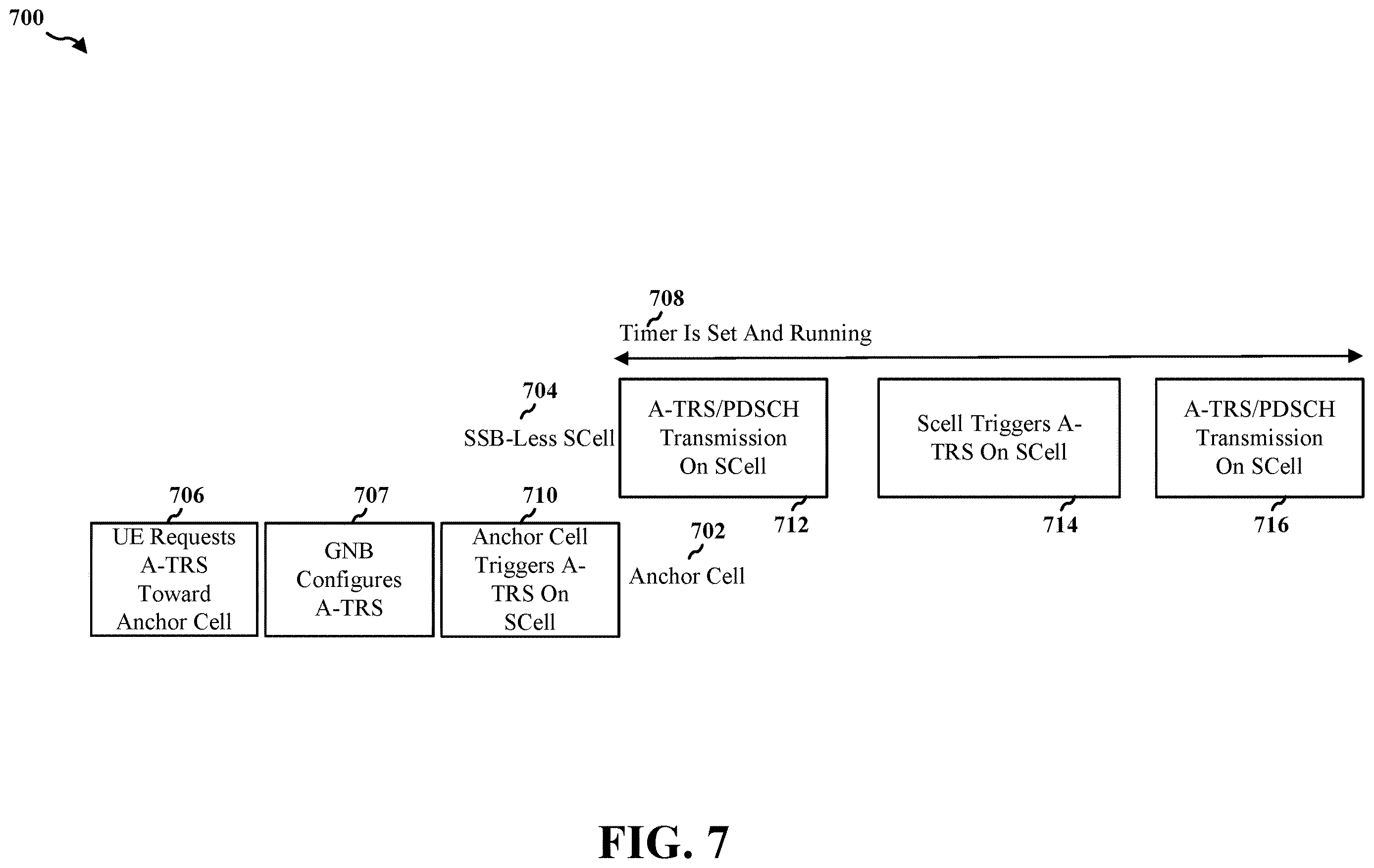 Patent US12615115 Figure 7 – Multi-burst A-TRS for loop operation on SSB-less secondary cell in inter-band carrier aggregation