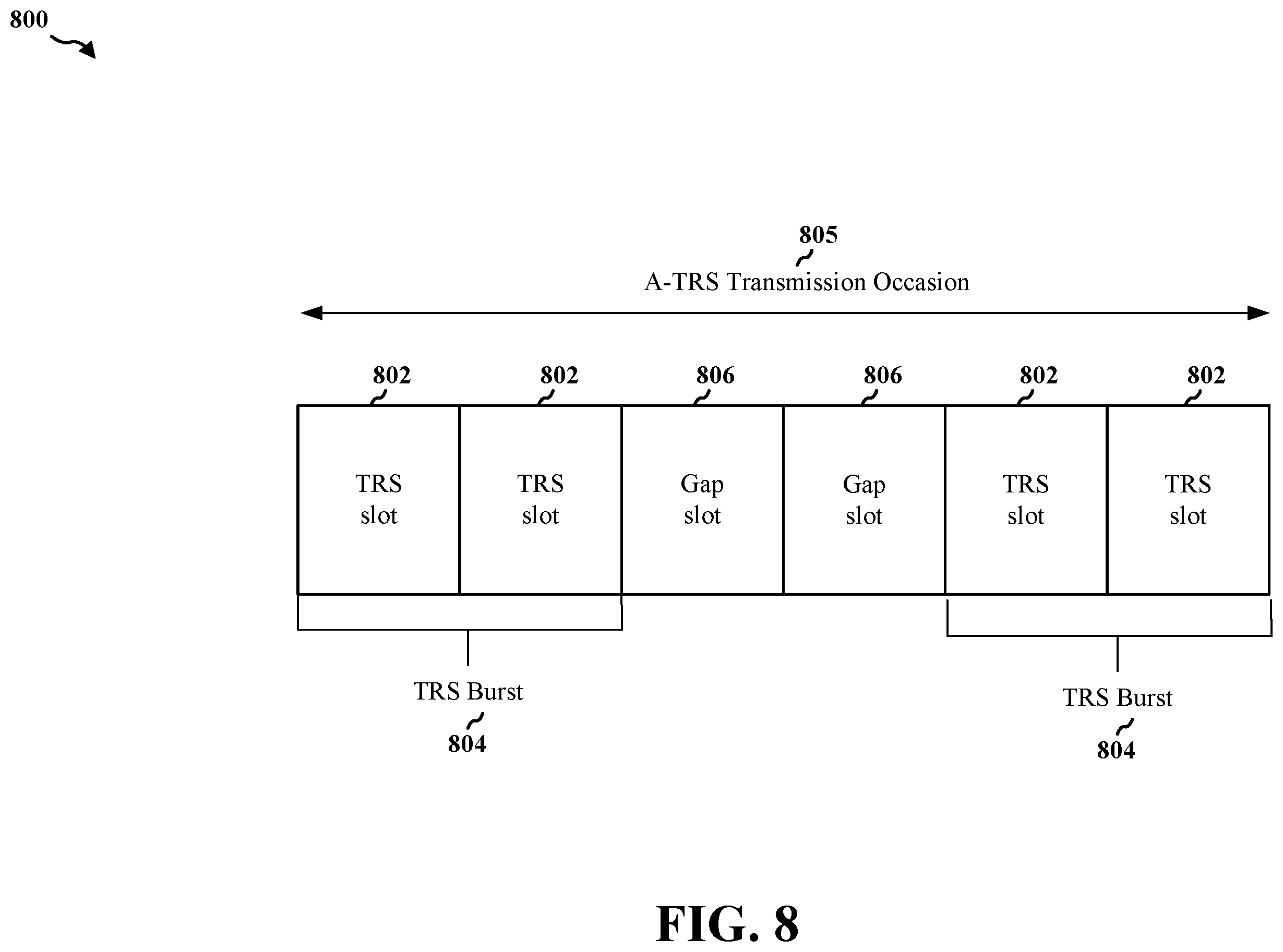 Patent US12615115 Figure 8 – Multi-burst A-TRS for loop operation on SSB-less secondary cell in inter-band carrier aggregation