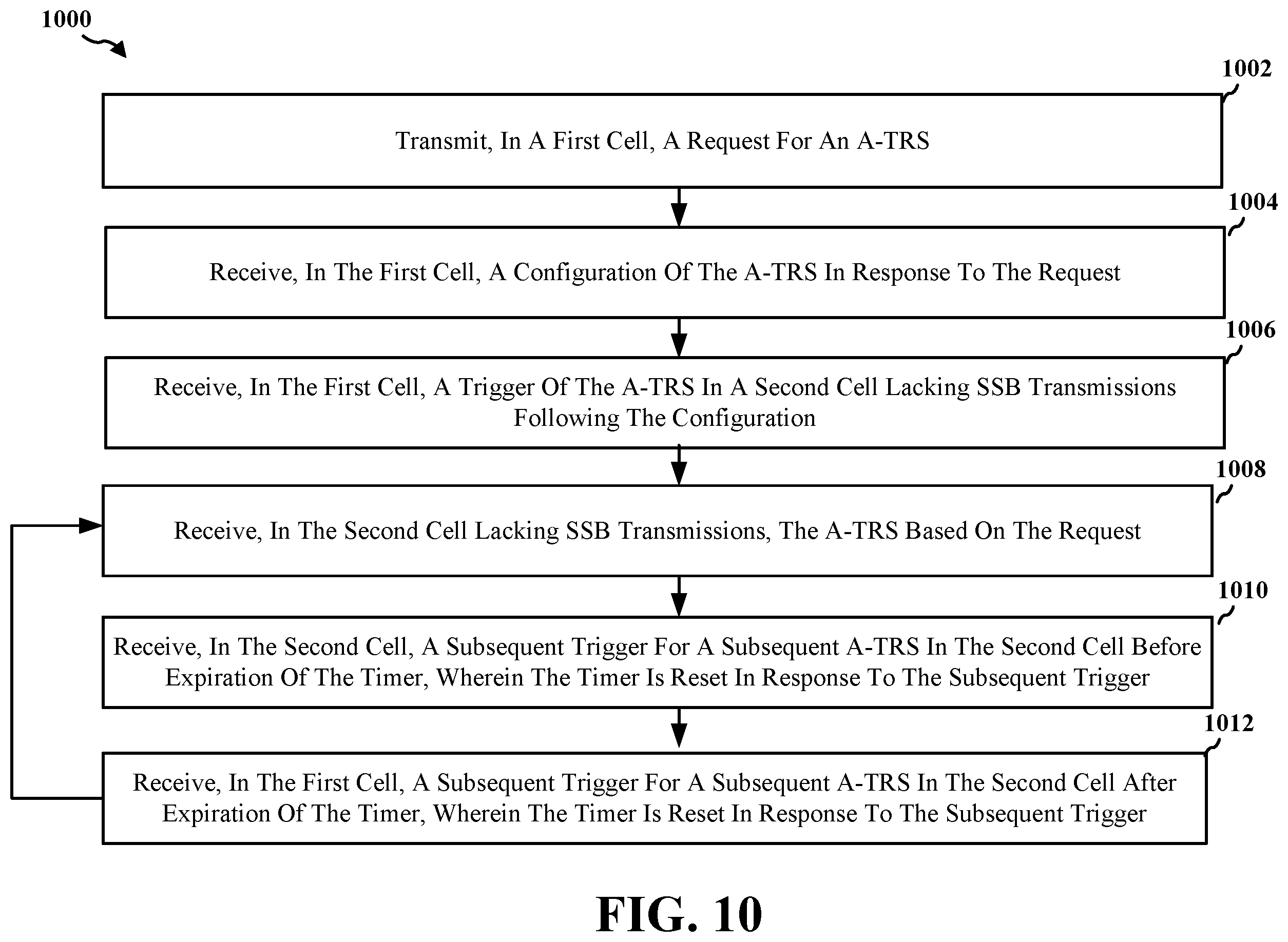 Patent US12615115 Figure 10 – Multi-burst A-TRS for loop operation on SSB-less secondary cell in inter-band carrier aggregation
