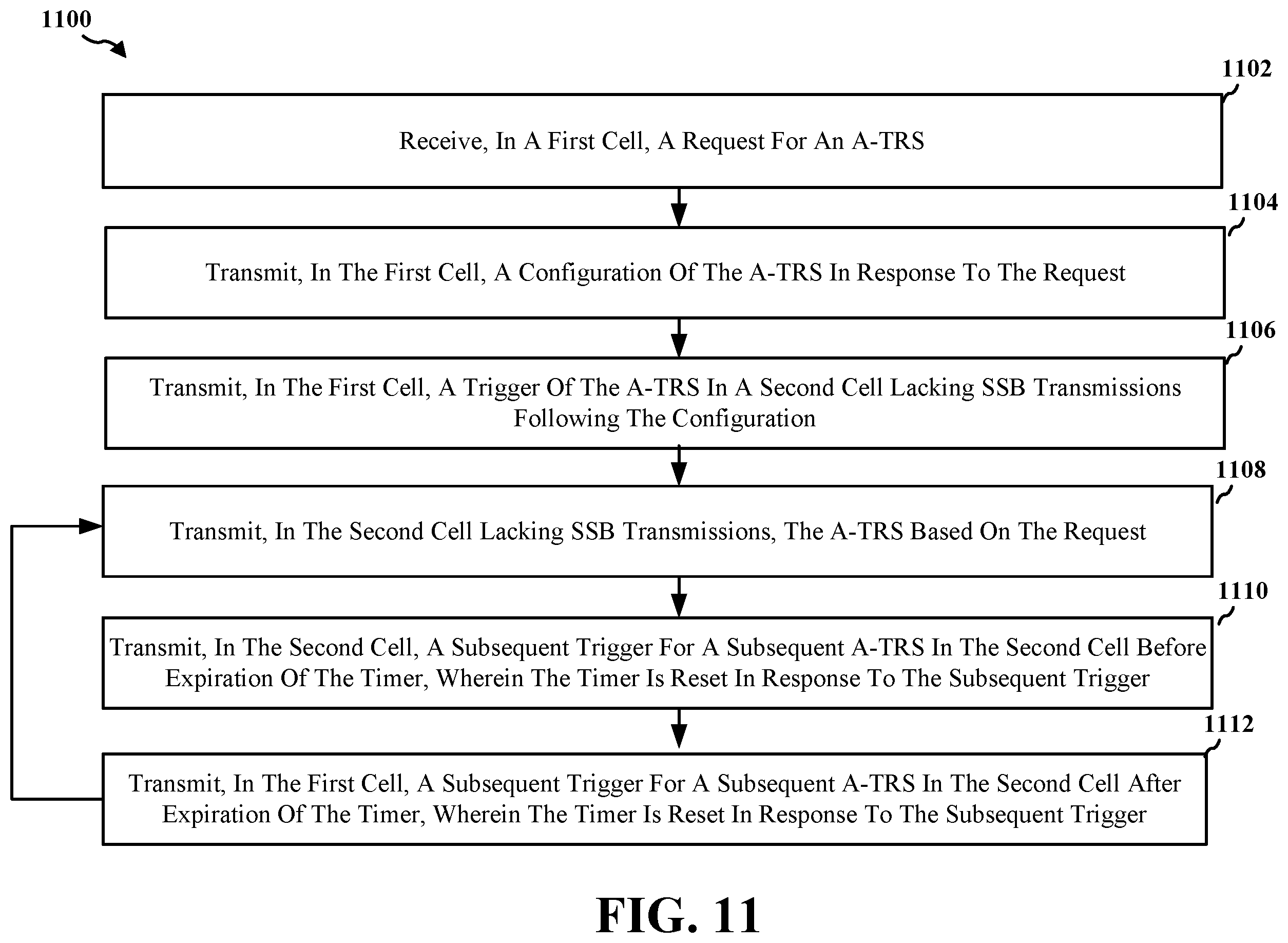 Patent US12615115 Figure 11 – Multi-burst A-TRS for loop operation on SSB-less secondary cell in inter-band carrier aggregation