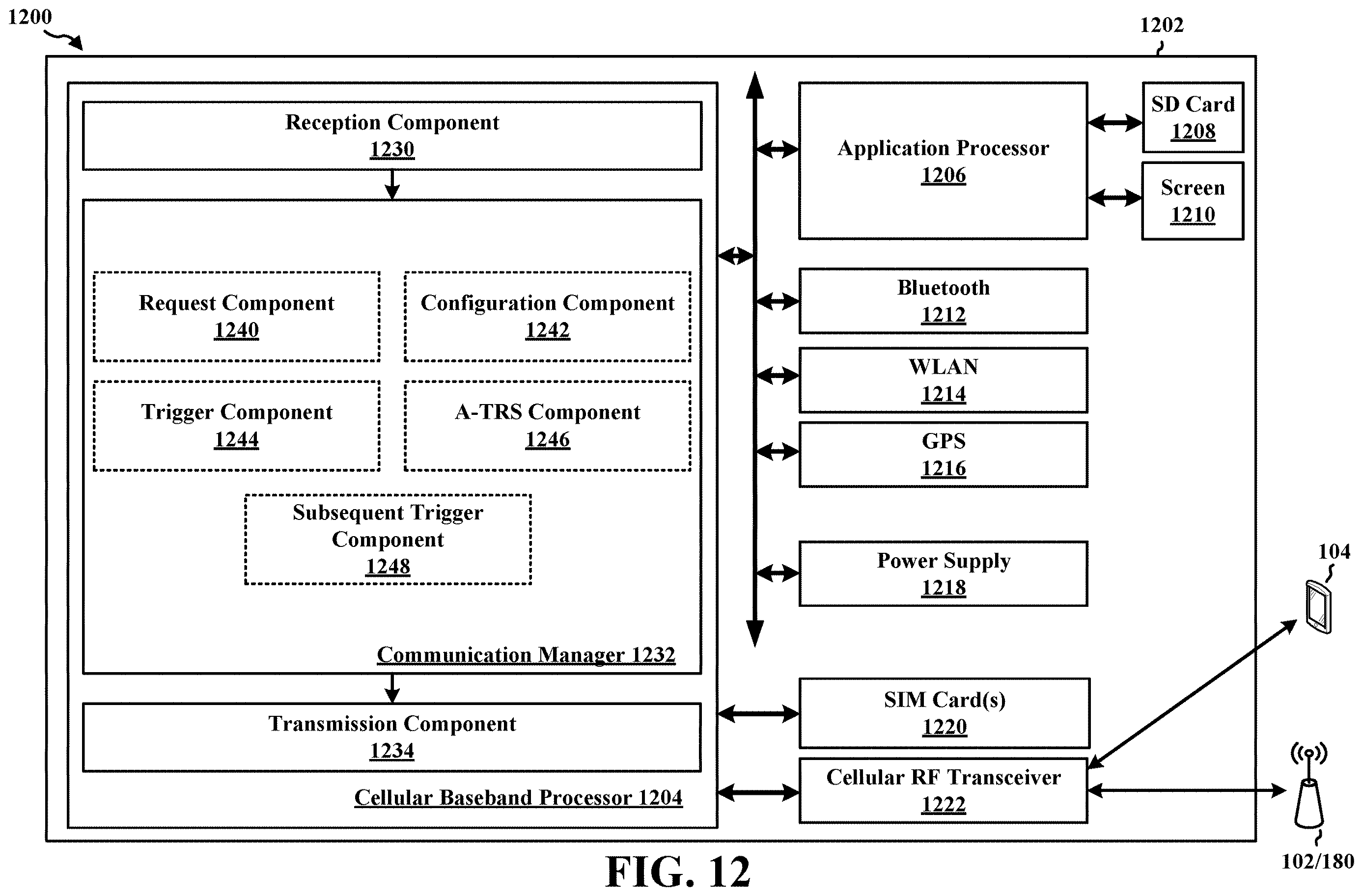 Patent US12615115 Figure 12 – Multi-burst A-TRS for loop operation on SSB-less secondary cell in inter-band carrier aggregation
