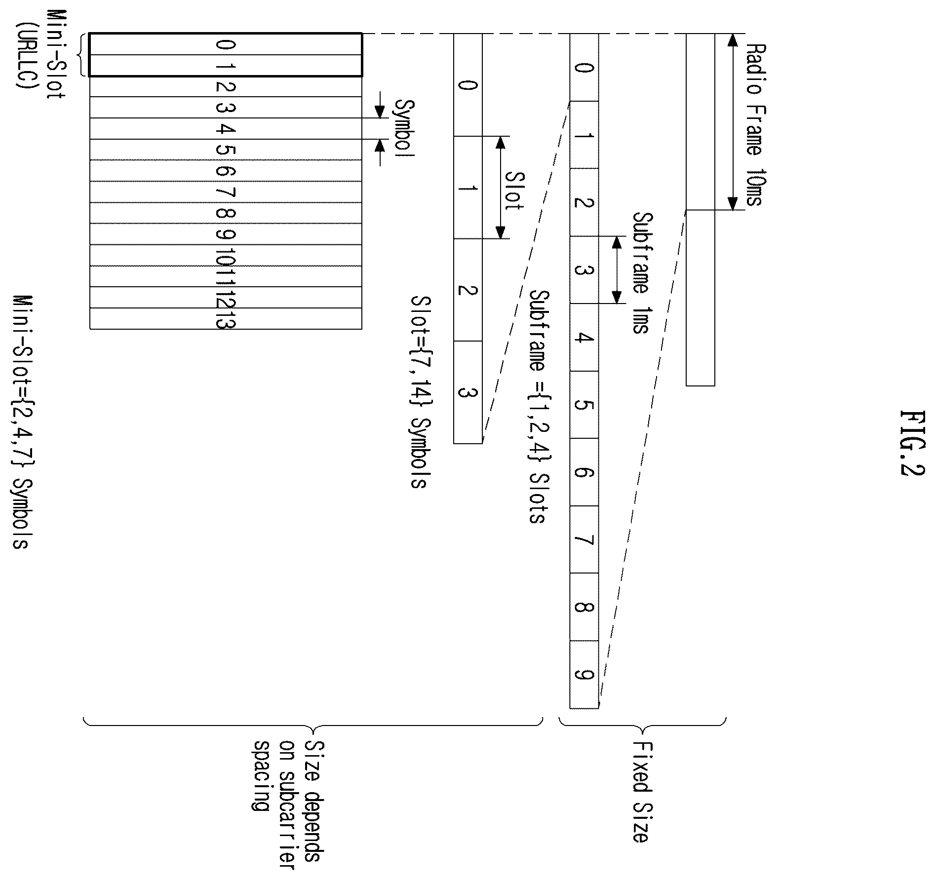 Patent US12615117 Figure 2 – Method and device for transmitting or receiving channel state information in wireless communication system