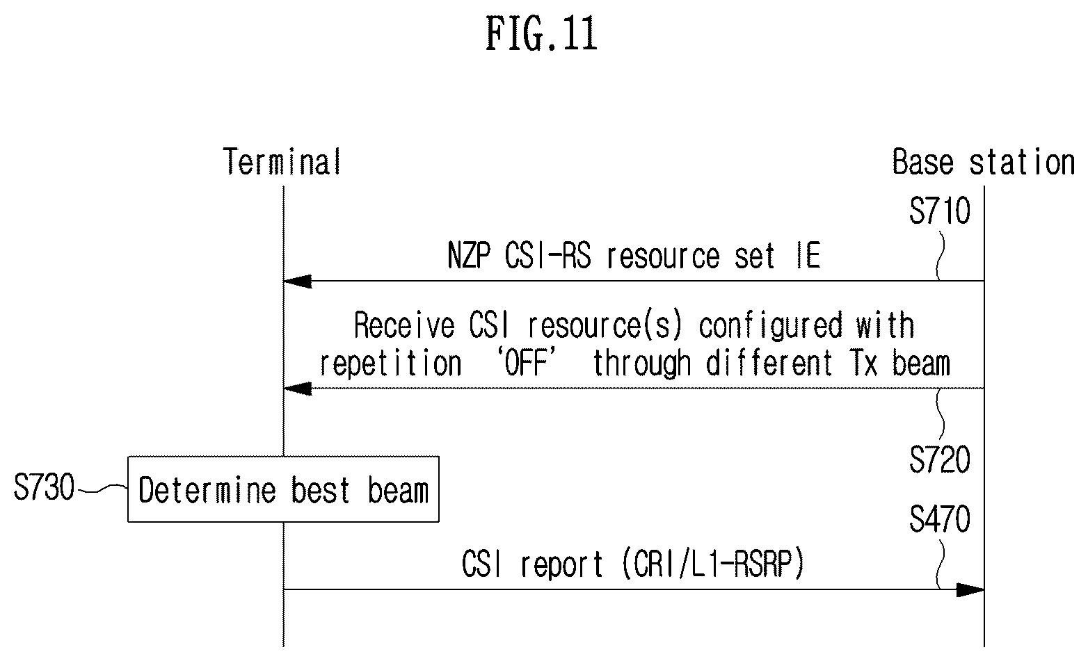Patent US12615117 Figure 9 – Method and device for transmitting or receiving channel state information in wireless communication system