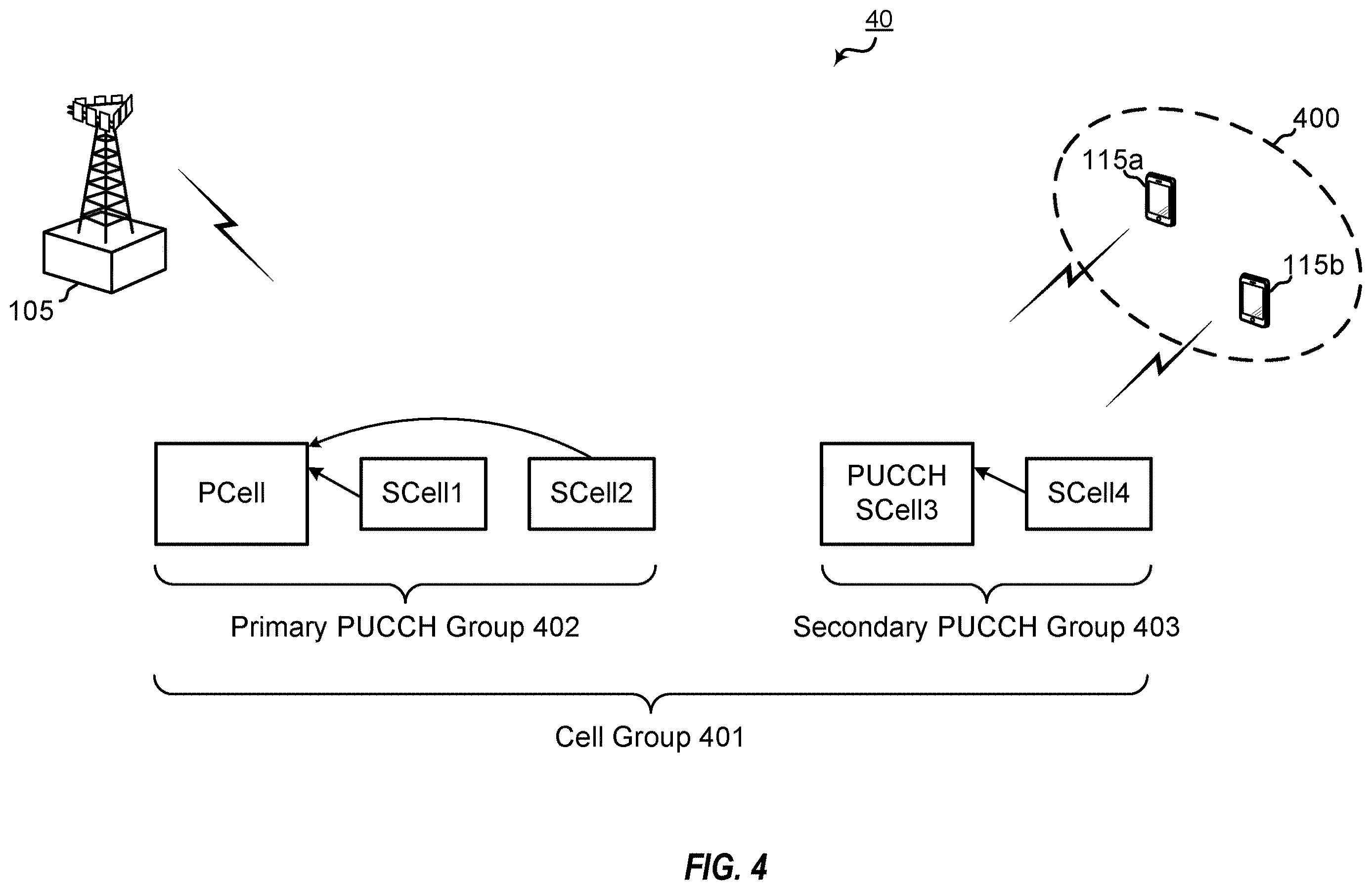 Patent US12615120 Figure 4 – Uplink control channel group and cross-carrier scheduling for user equipment cooperation
