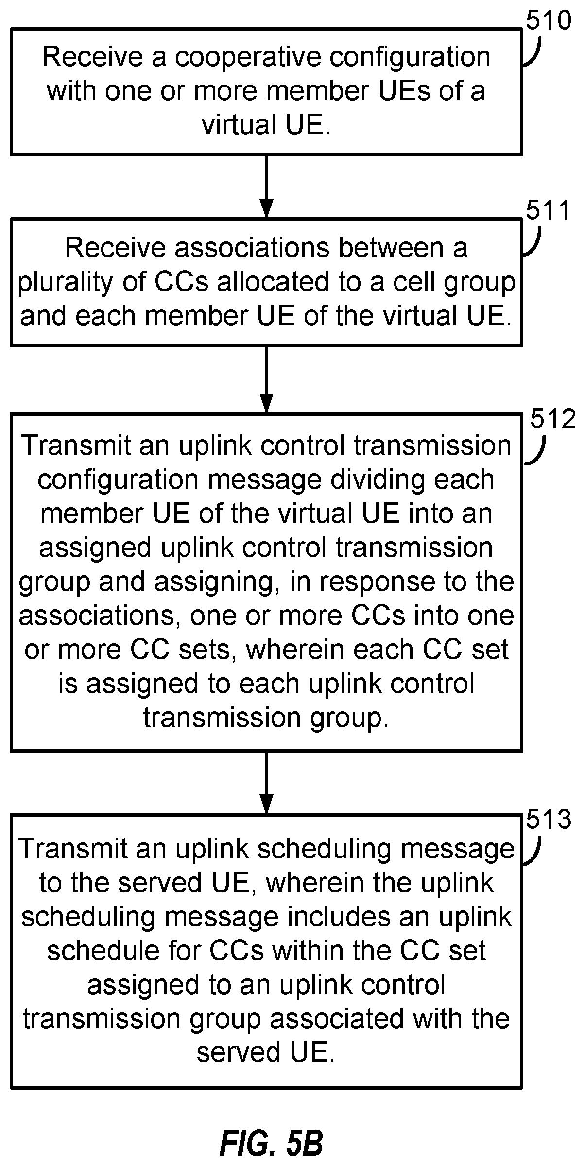 Patent US12615120 Figure 6 – Uplink control channel group and cross-carrier scheduling for user equipment cooperation