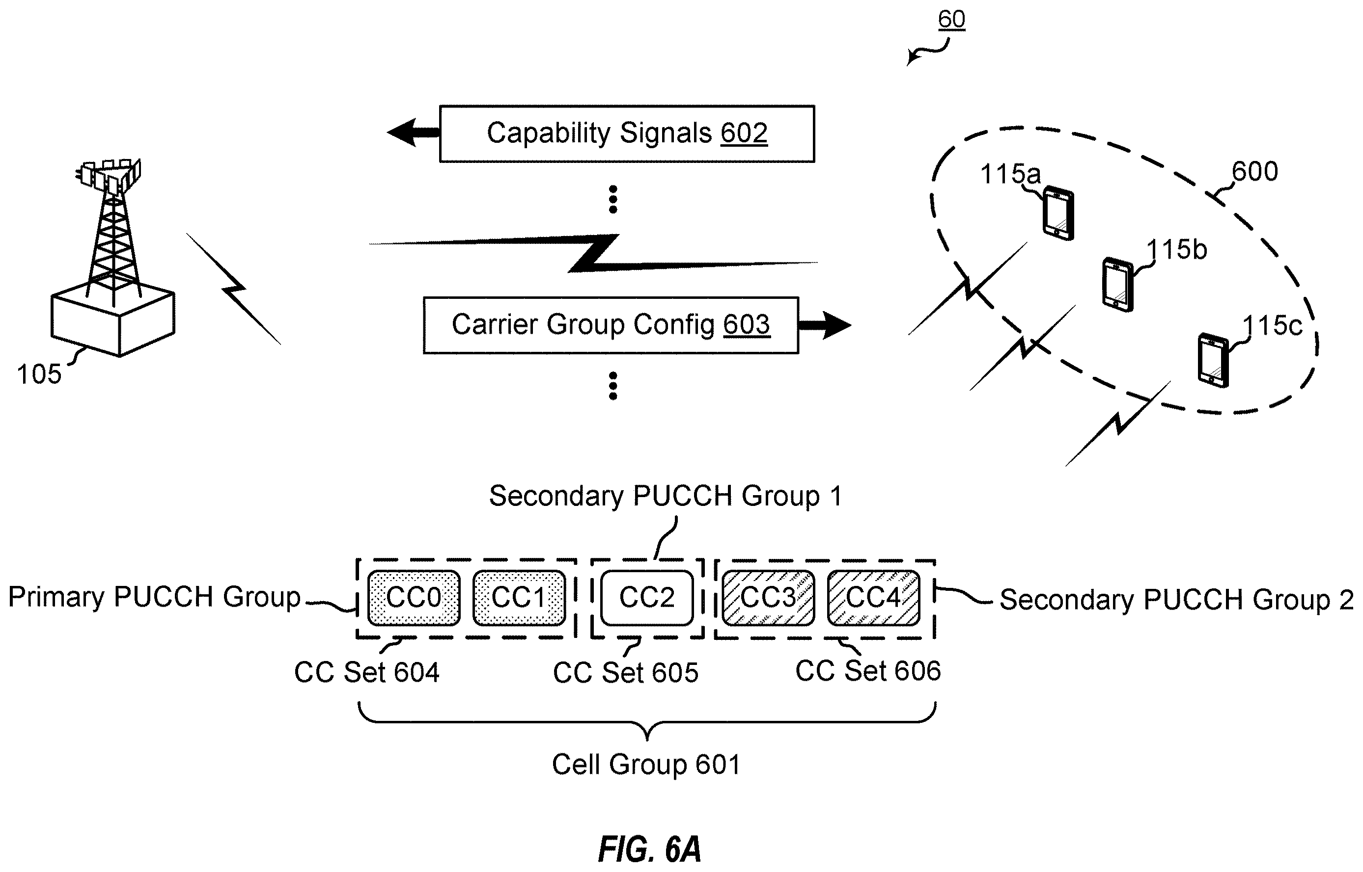 Patent US12615120 Figure 7 – Uplink control channel group and cross-carrier scheduling for user equipment cooperation