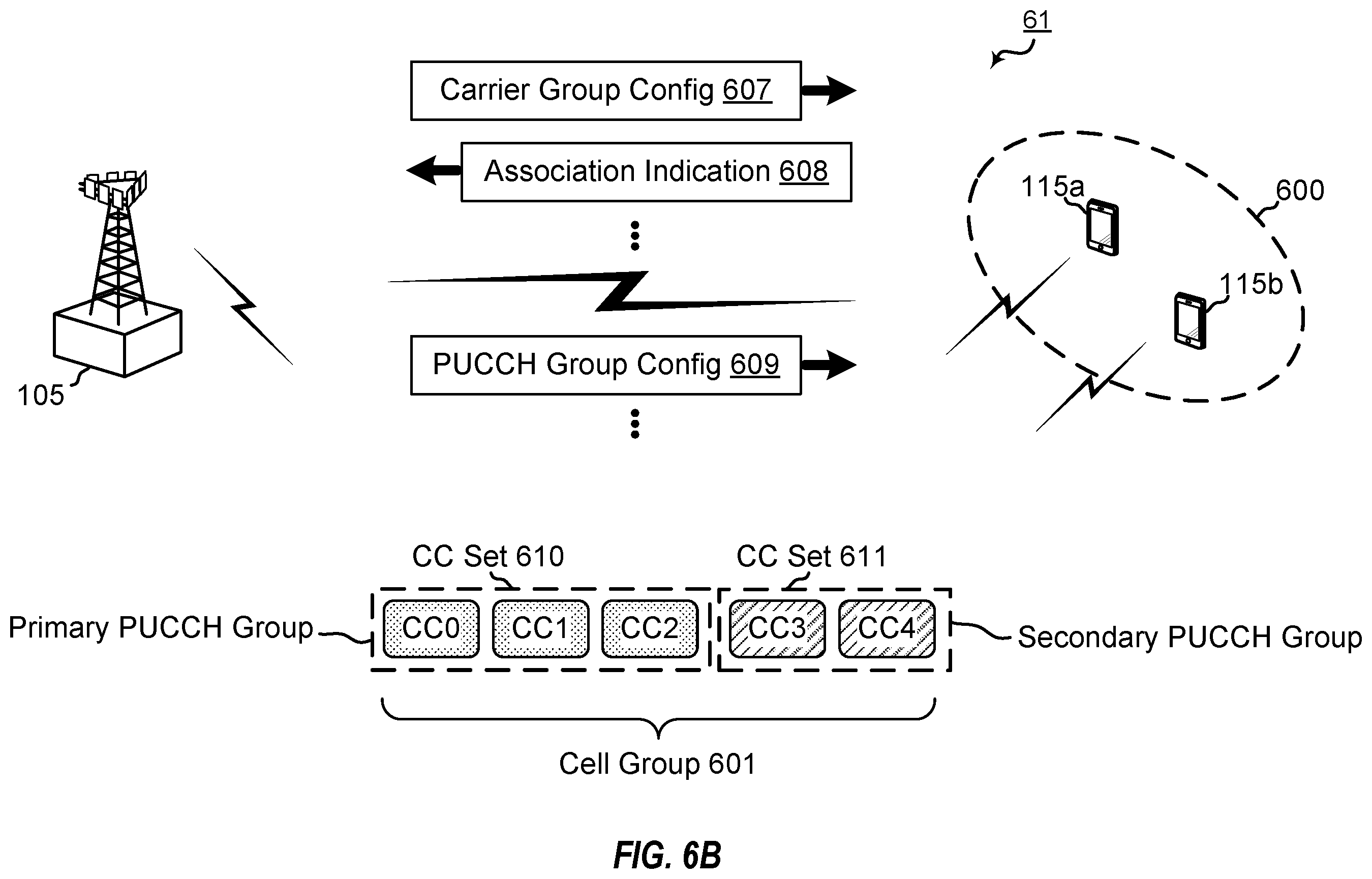 Patent US12615120 Figure 8 – Uplink control channel group and cross-carrier scheduling for user equipment cooperation