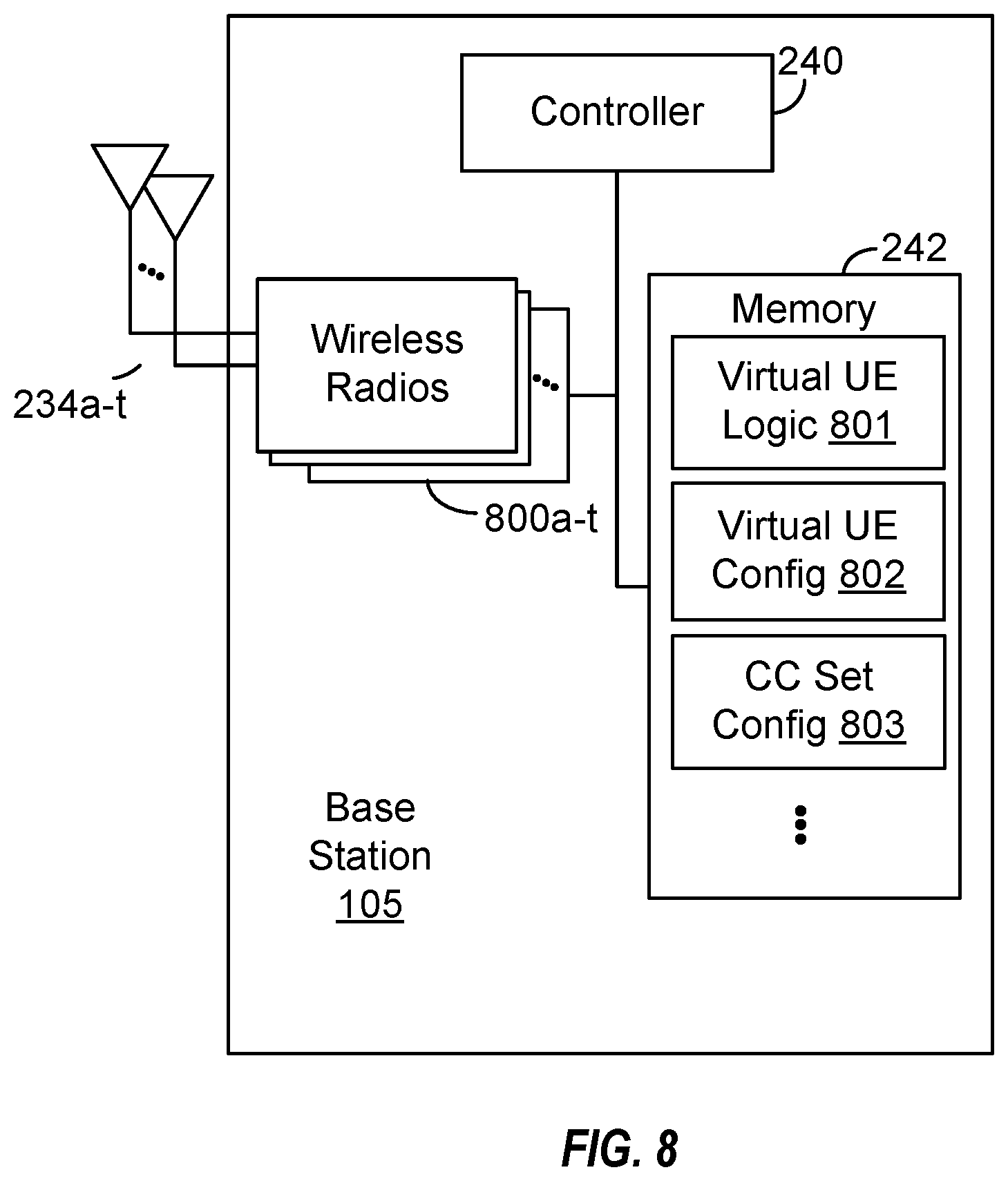 Patent US12615120 Figure 10 – Uplink control channel group and cross-carrier scheduling for user equipment cooperation