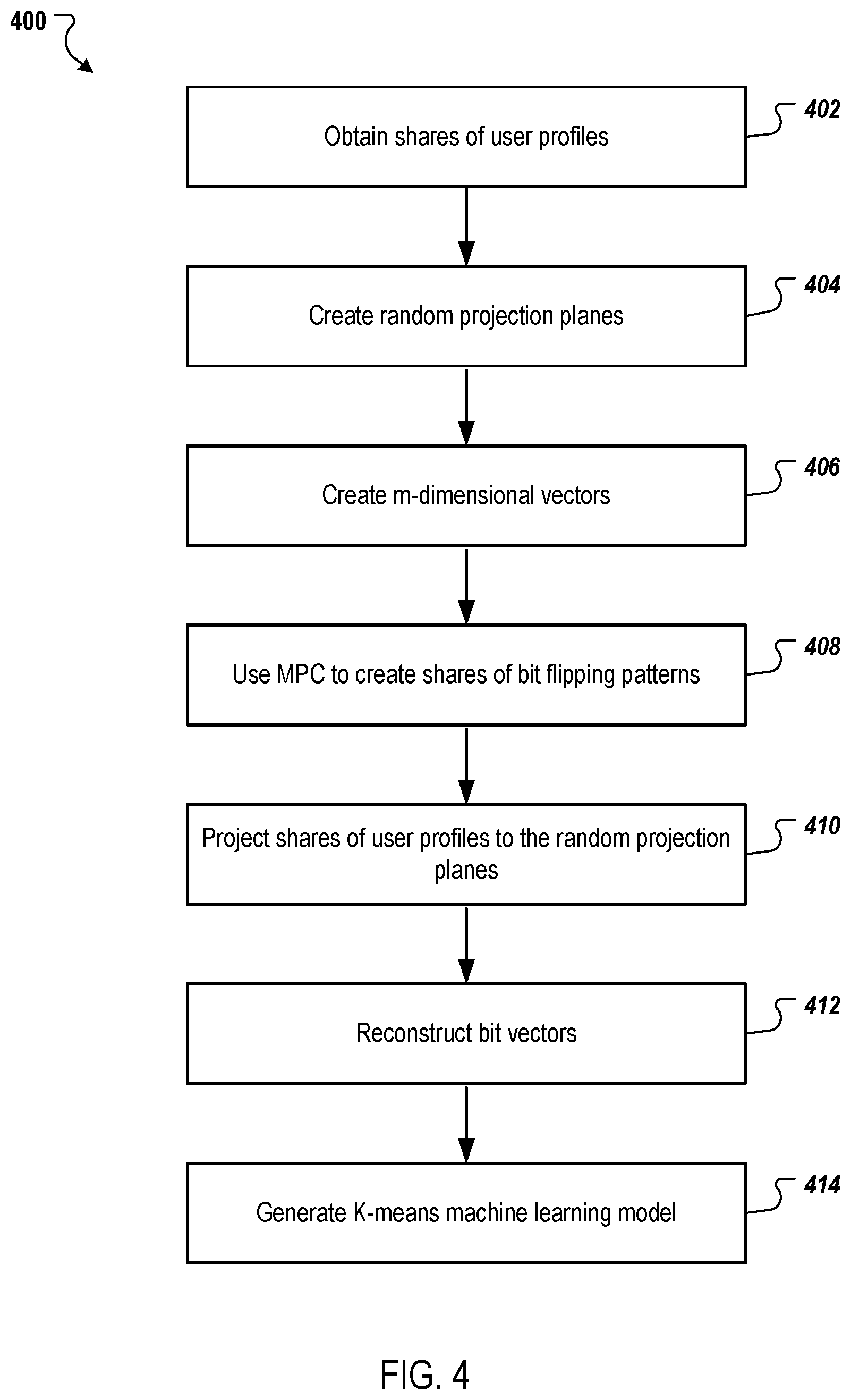 Patent US12615143 Figure 4 – Privacy preserving machine learning labelling