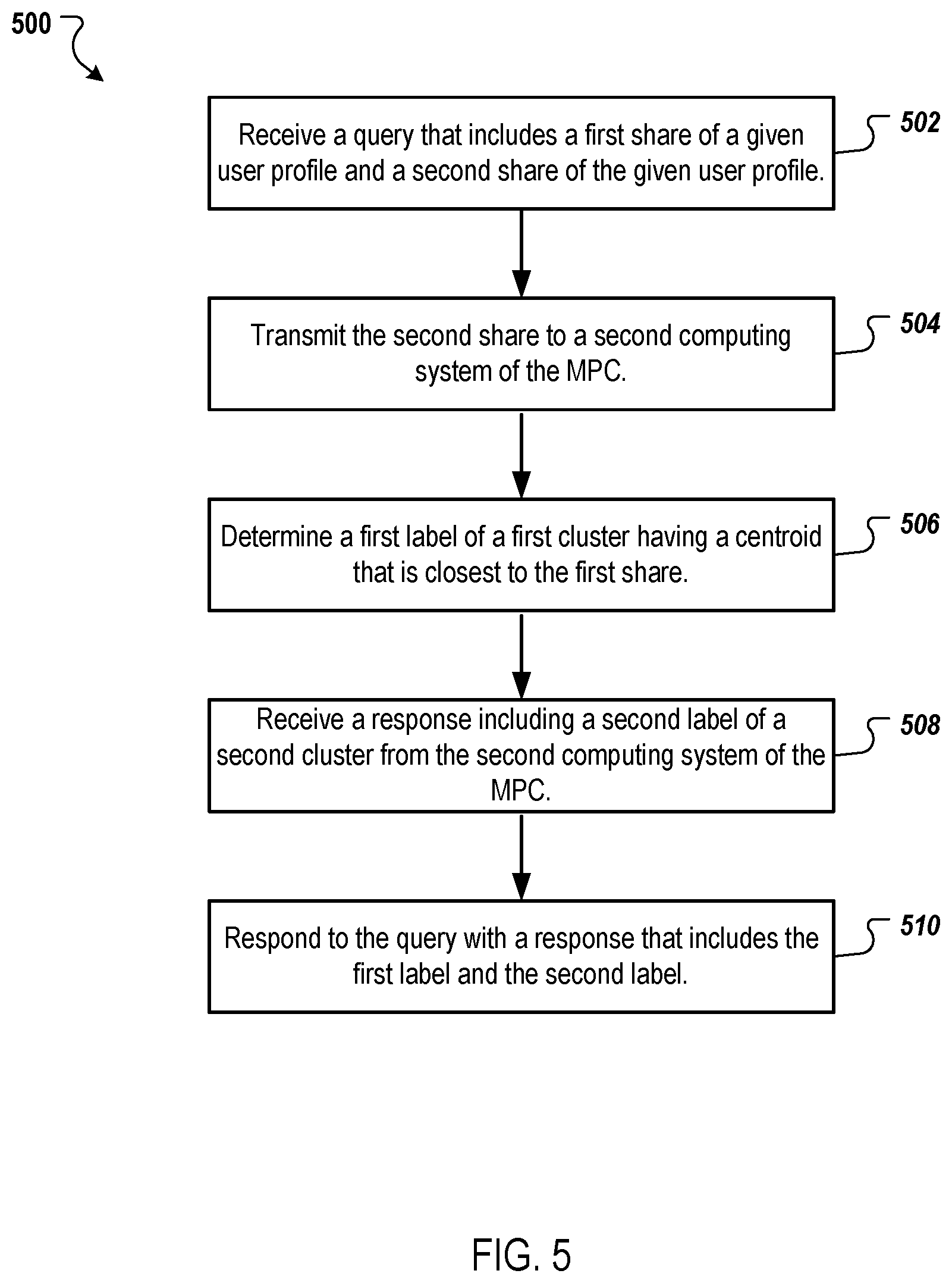Patent US12615143 Figure 5 – Privacy preserving machine learning labelling