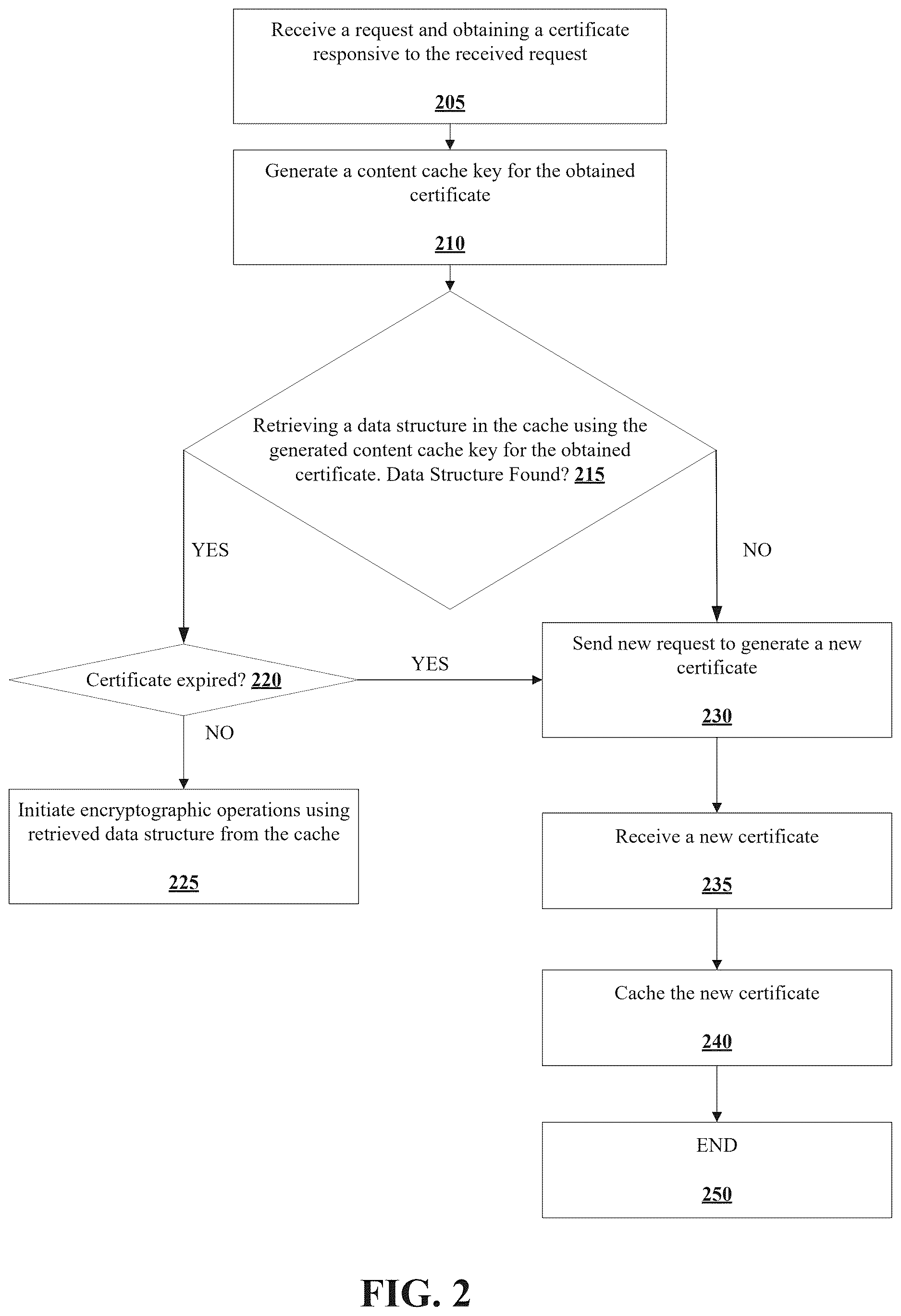 Patent US12615162 Figure 2 – Methods for establishing a connection to a server with a cached certificate and devices thereof