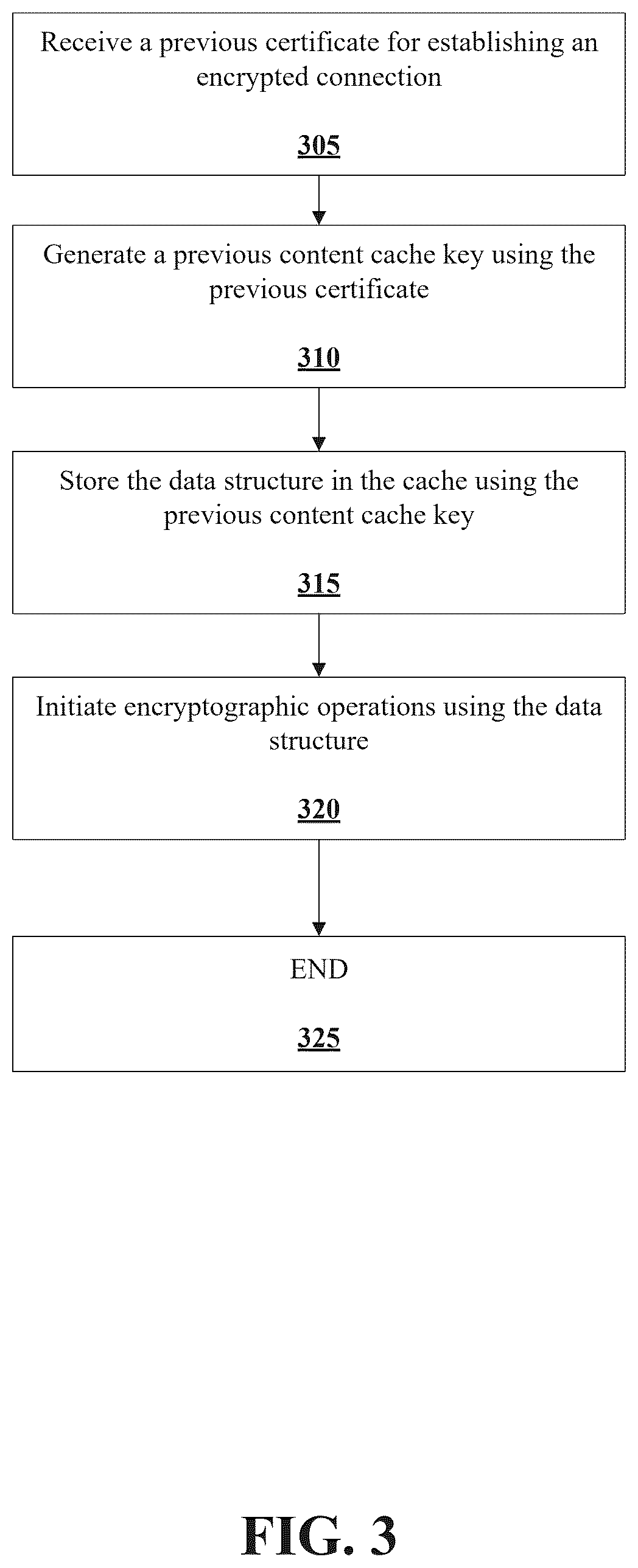 Patent US12615162 Figure 3 – Methods for establishing a connection to a server with a cached certificate and devices thereof