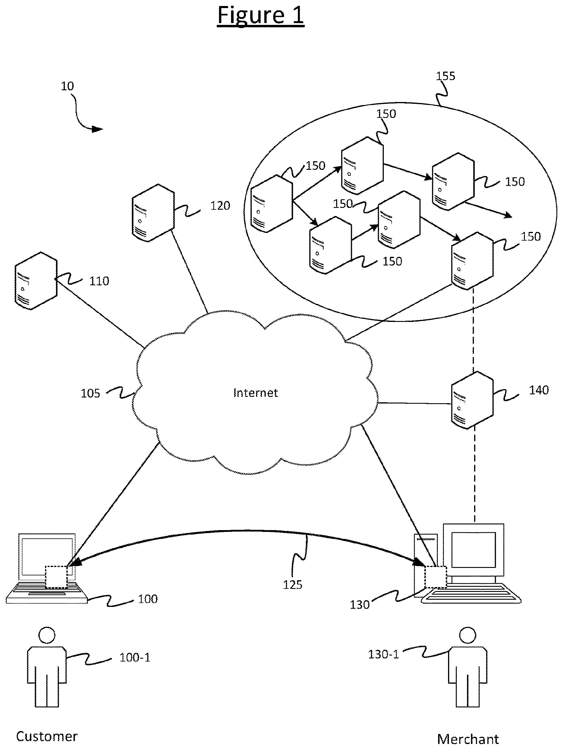 Patent US12615164 Figure 1 – Blockchain based transaction protocol