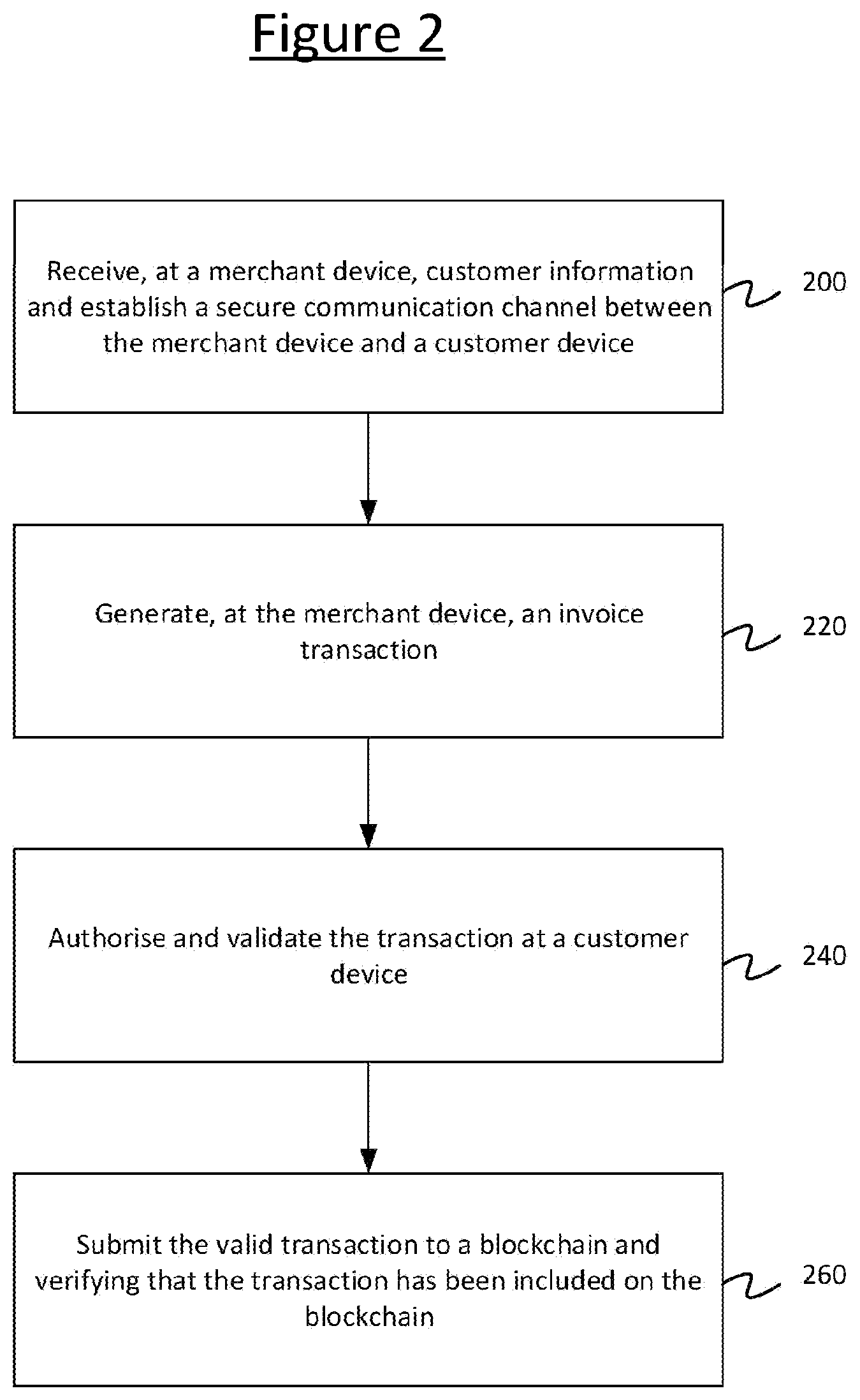 Patent US12615164 Figure 2 – Blockchain based transaction protocol