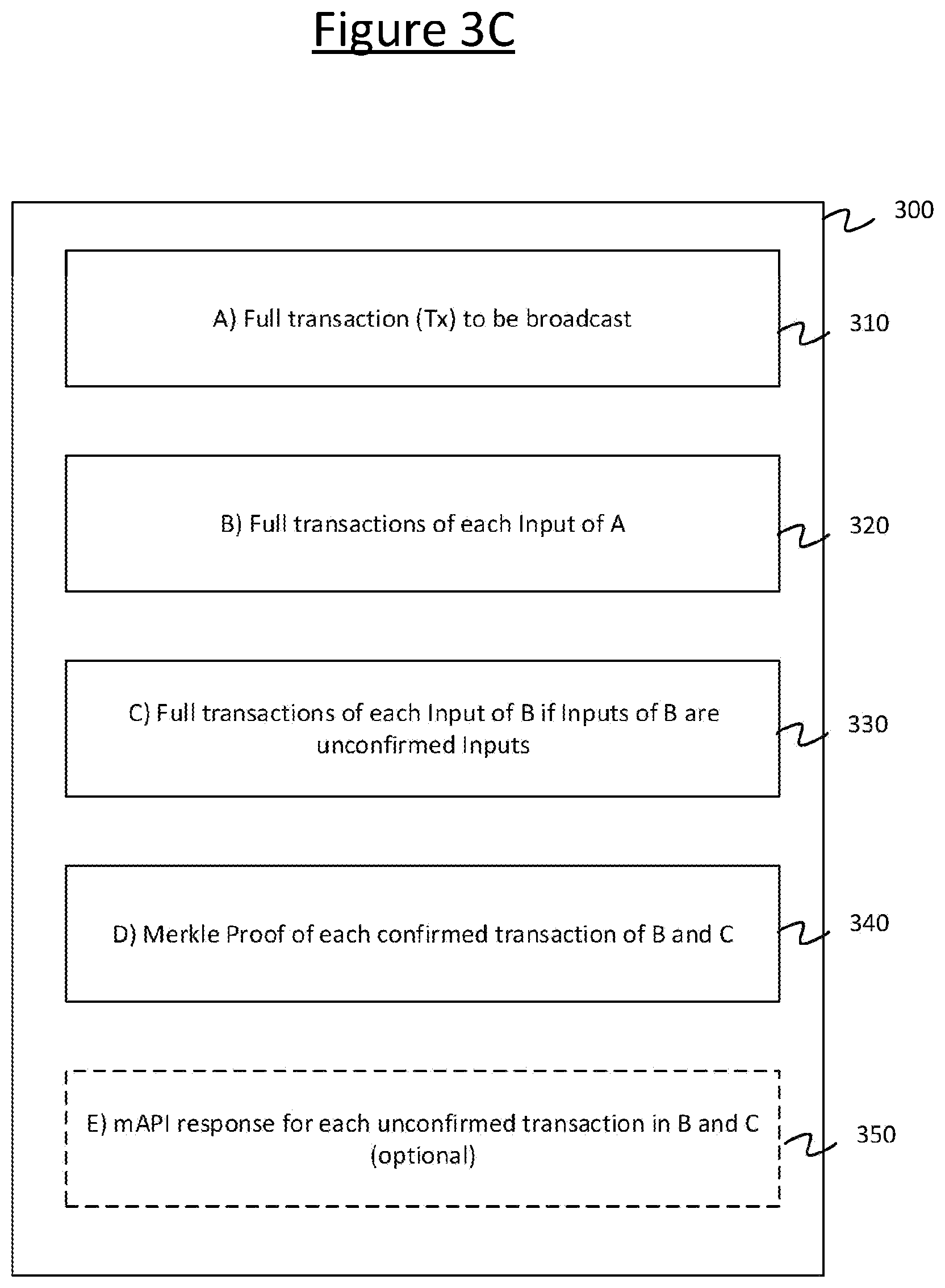 Patent US12615164 Figure 5 – Blockchain based transaction protocol