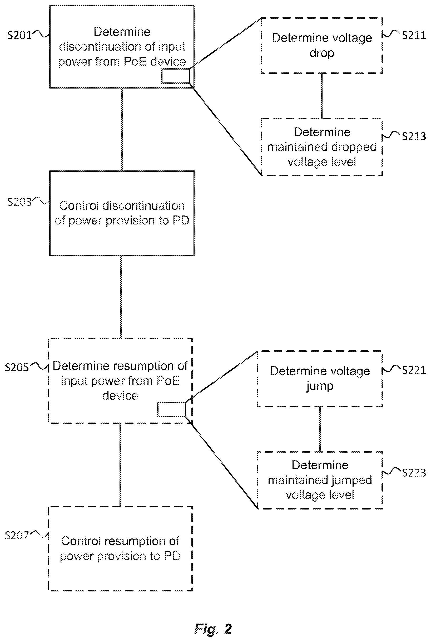 Patent US12615165 Figure 3 – Power sourcing equipment