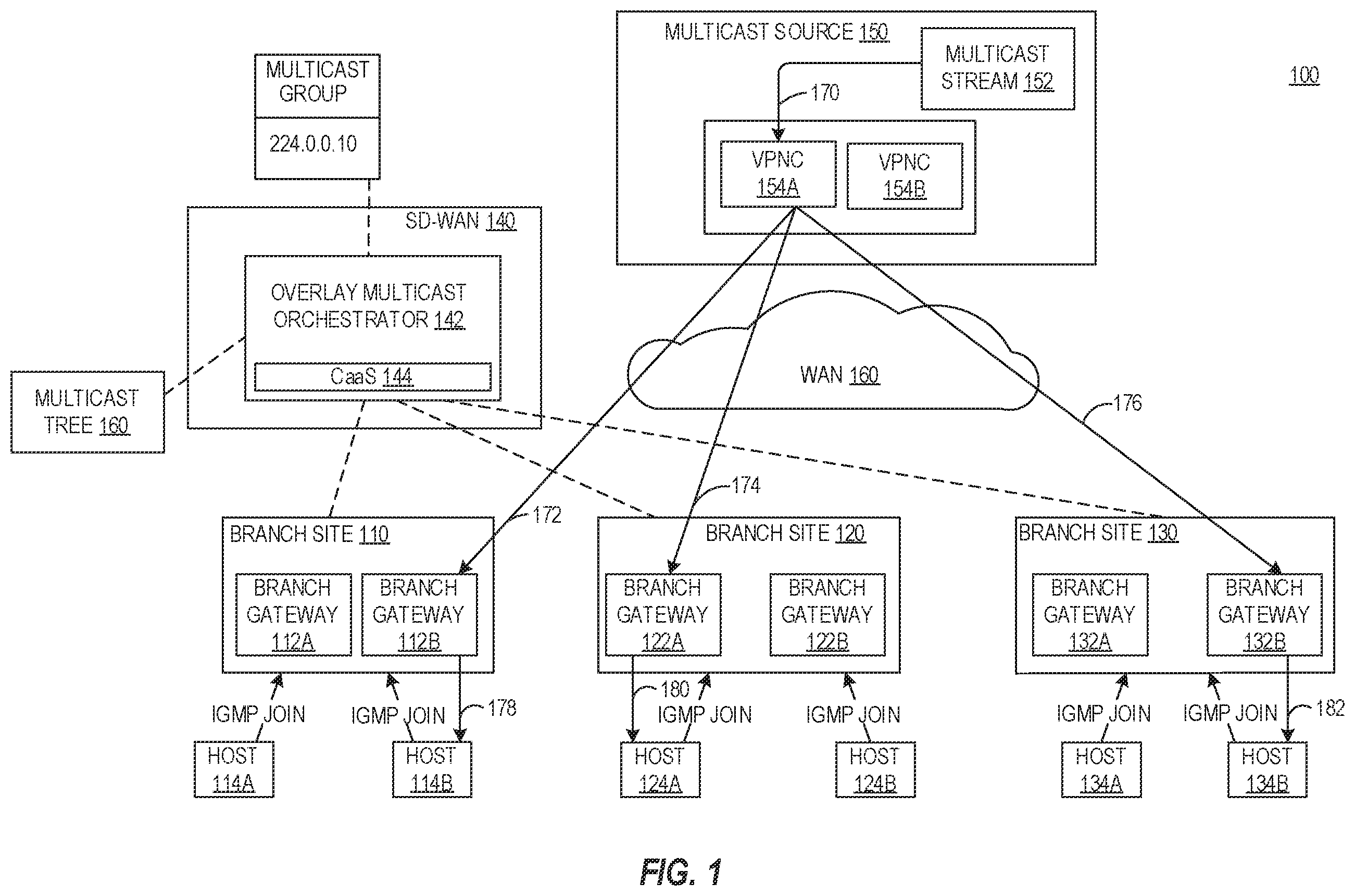Patent US12615166 Figure 1 – Overlay multicast orchestration in software-defined wide area network