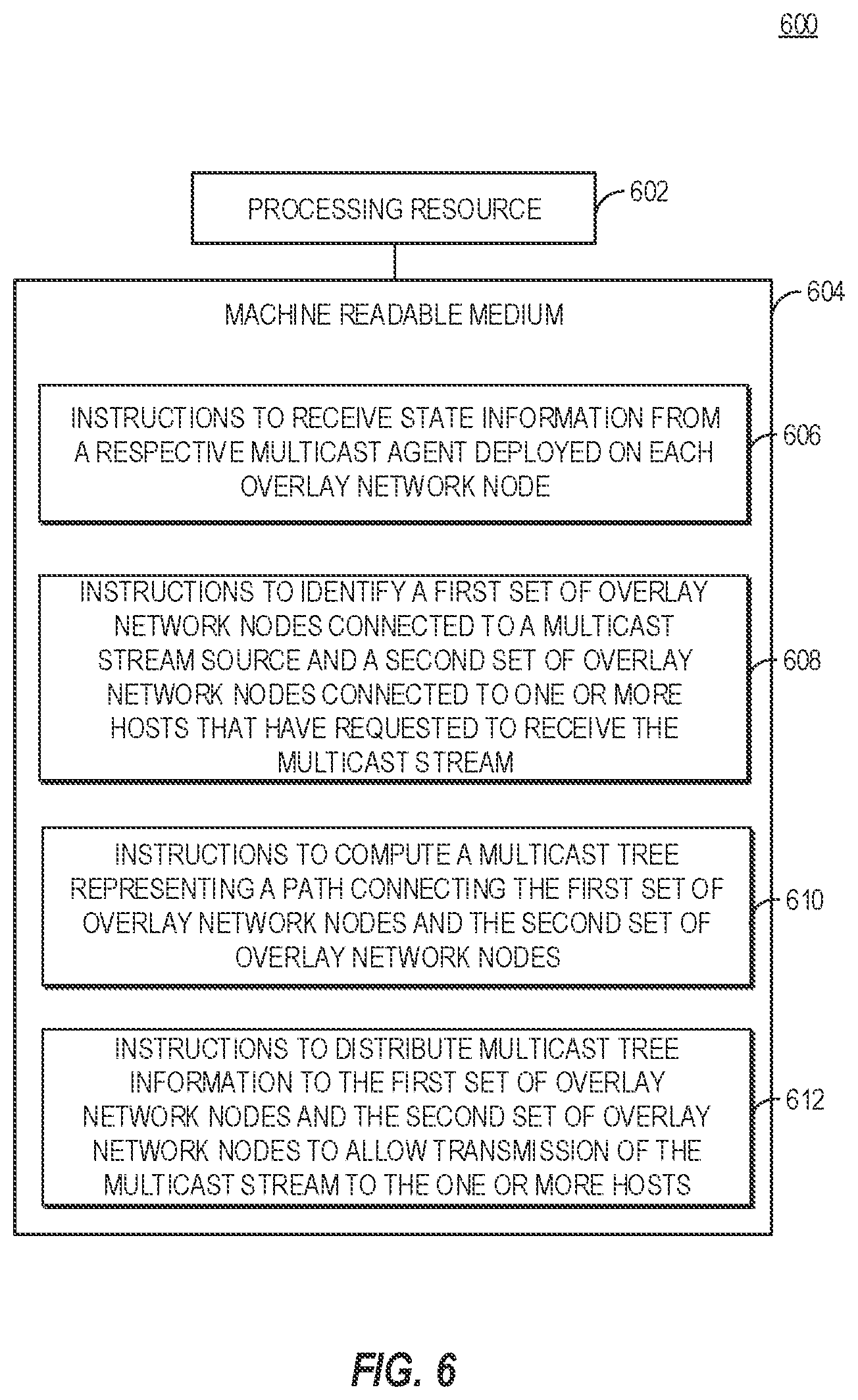 Patent US12615166 Figure 4 – Overlay multicast orchestration in software-defined wide area network