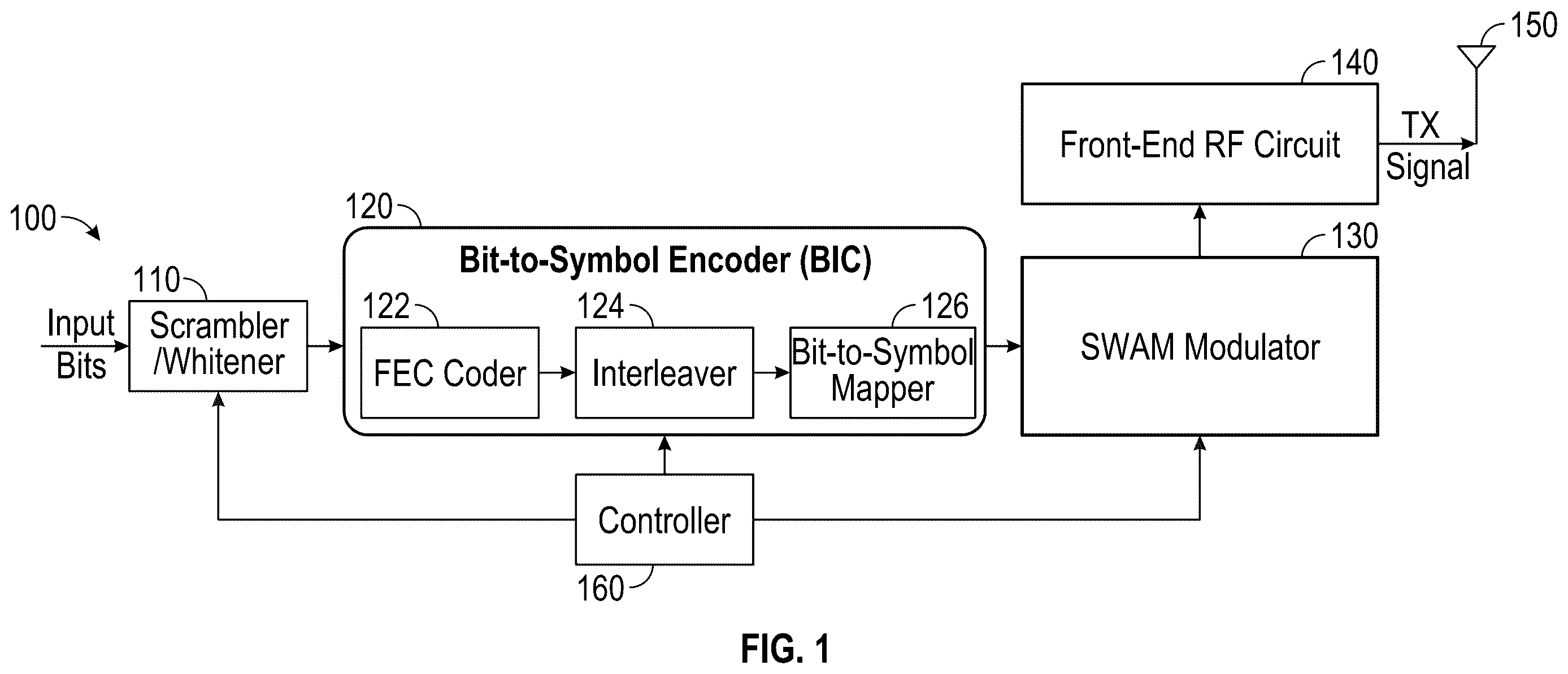 Patent US12615172 Figure 1 – Error mitigation techniques in a wireless system