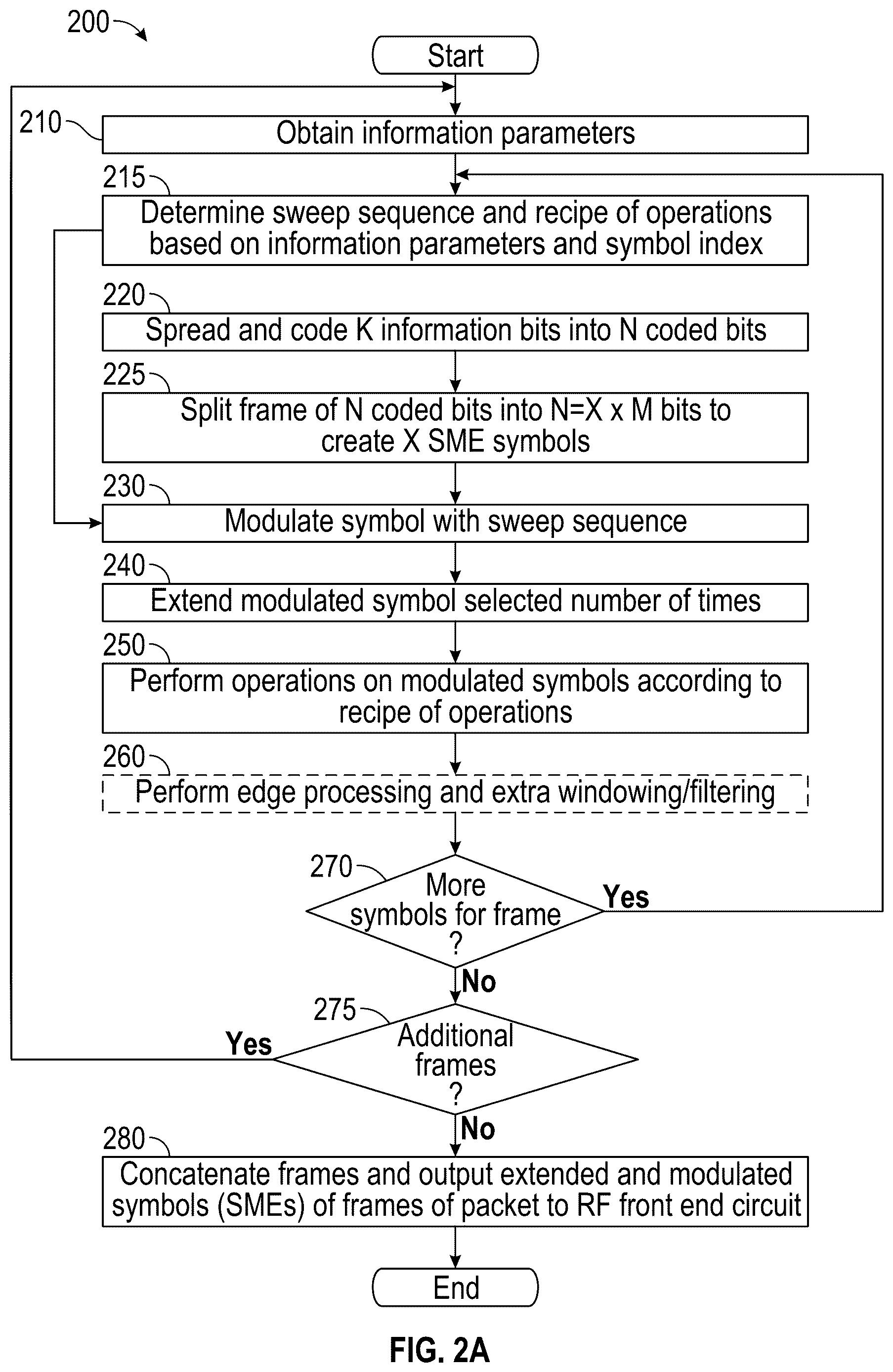 Patent US12615172 Figure 2 – Error mitigation techniques in a wireless system