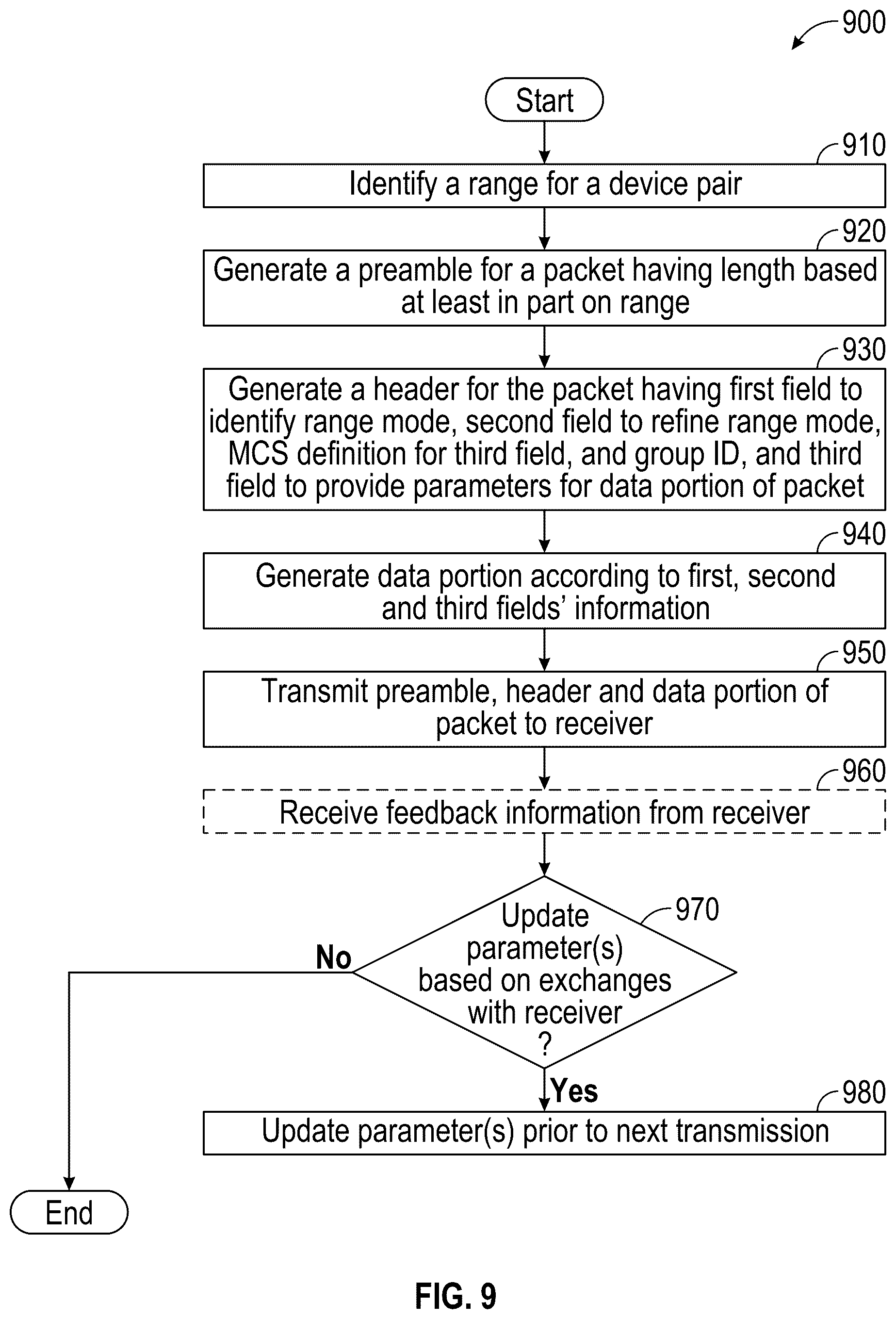 Patent US12615172 Figure 11 – Error mitigation techniques in a wireless system