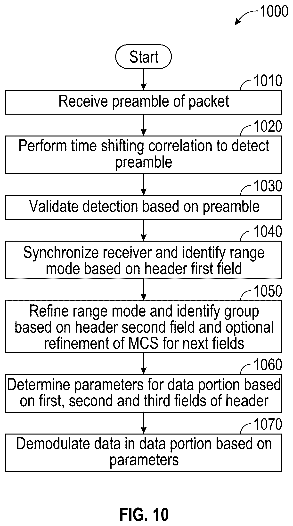 Patent US12615172 Figure 12 – Error mitigation techniques in a wireless system