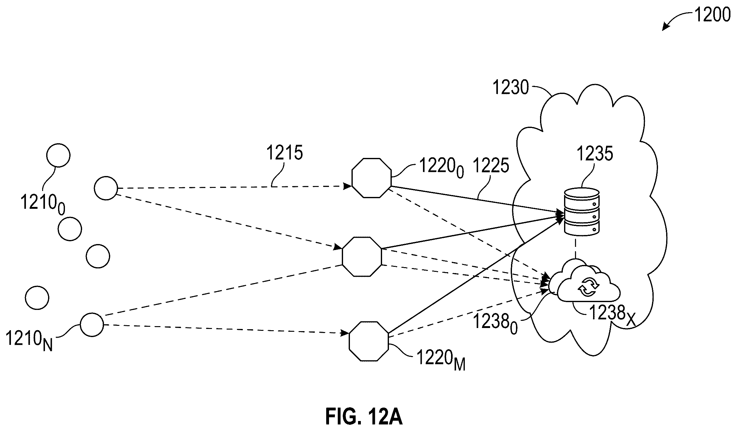 Patent US12615172 Figure 14 – Error mitigation techniques in a wireless system