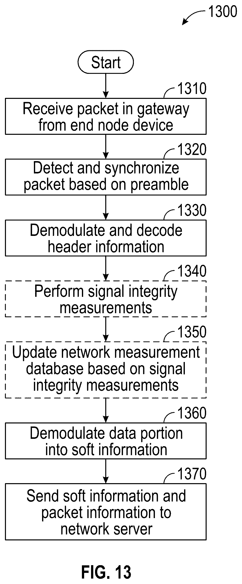 Patent US12615172 Figure 16 – Error mitigation techniques in a wireless system