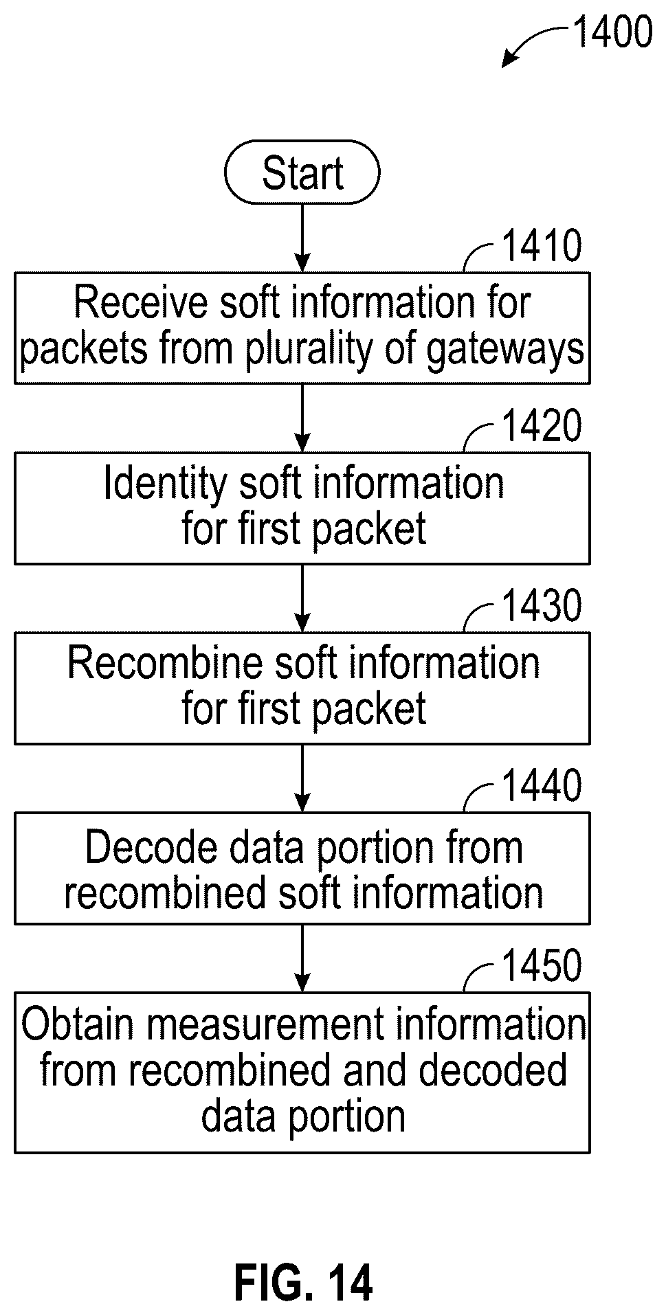 Patent US12615172 Figure 17 – Error mitigation techniques in a wireless system