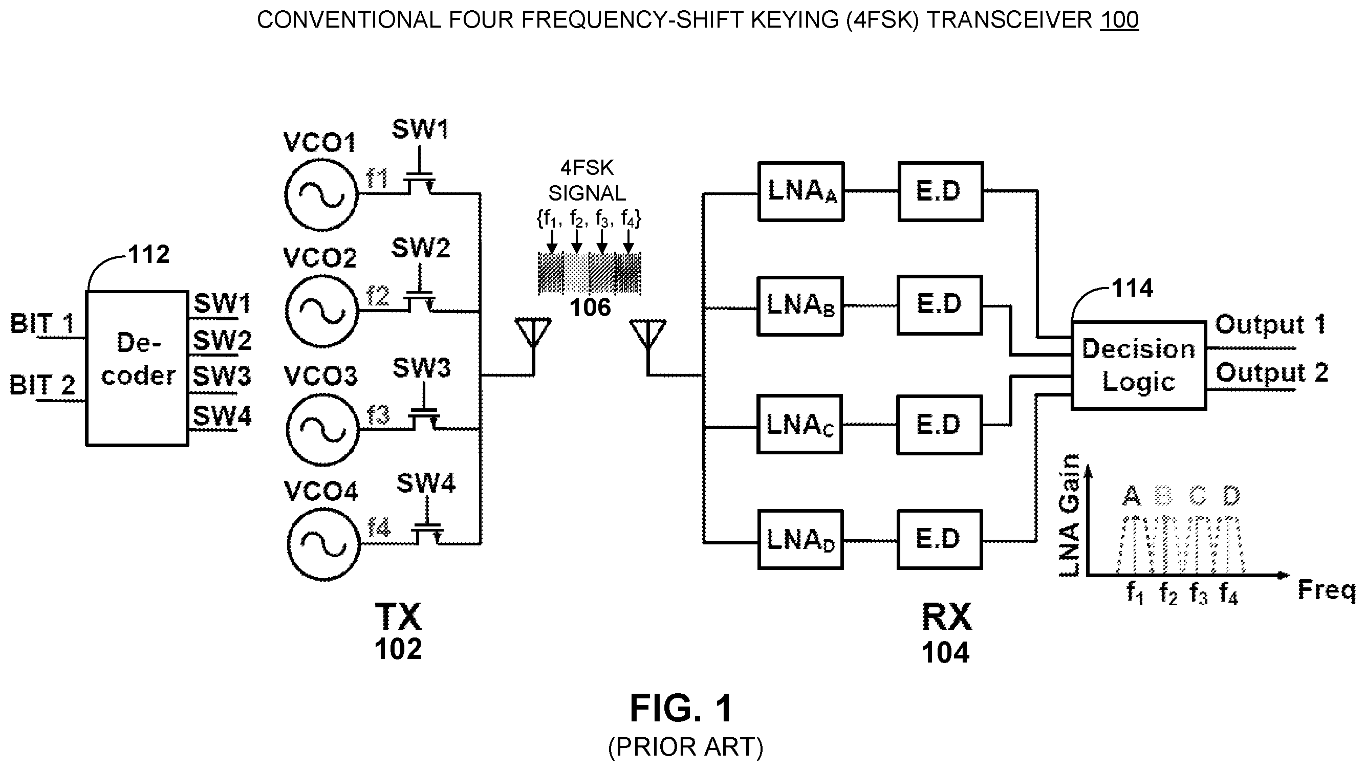 Patent US12615174 Figure 1 – Multi-gigabit per second frequency-shift keying (FSK) transceiver