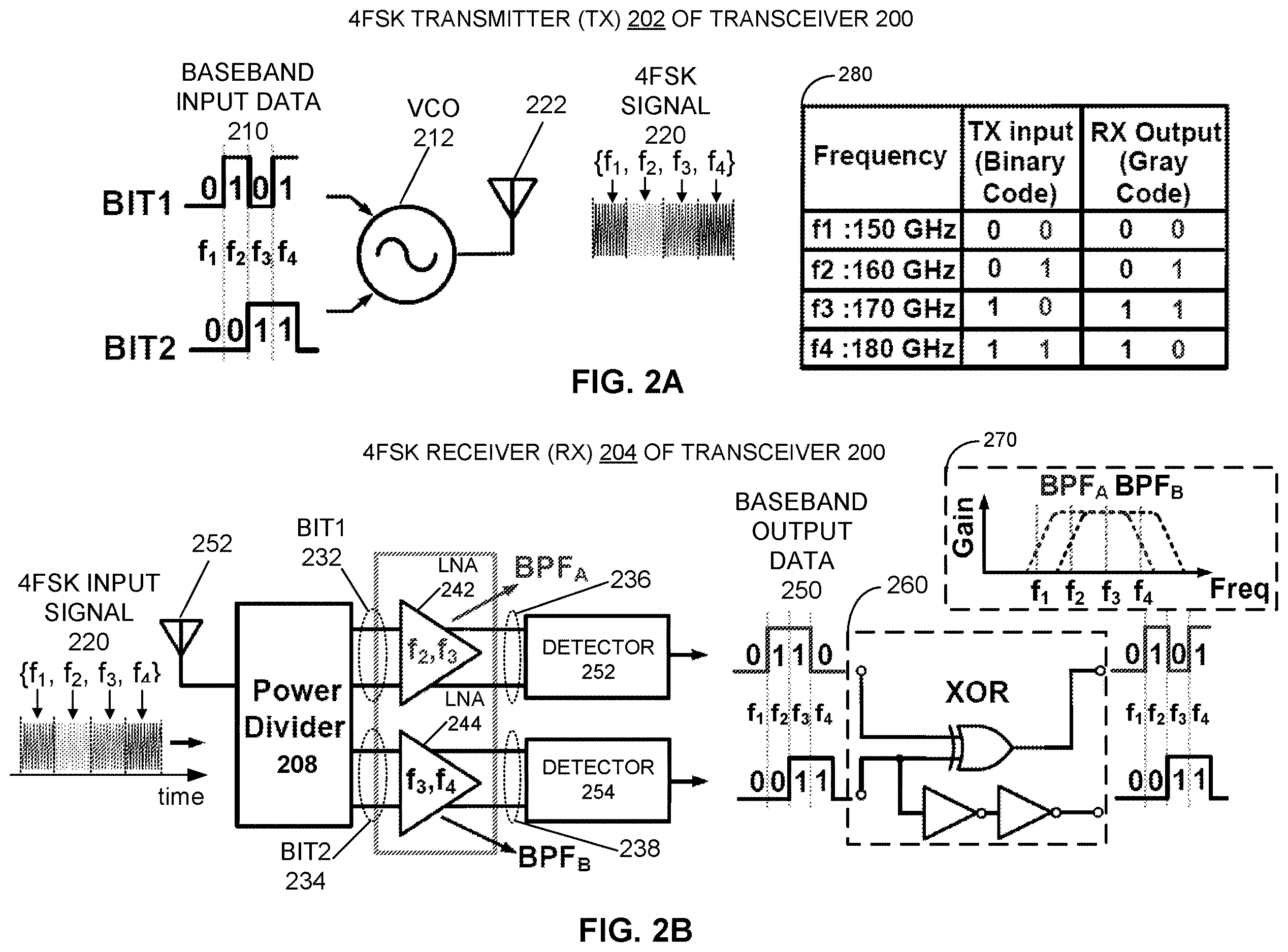 Patent US12615174 Figure 2 – Multi-gigabit per second frequency-shift keying (FSK) transceiver