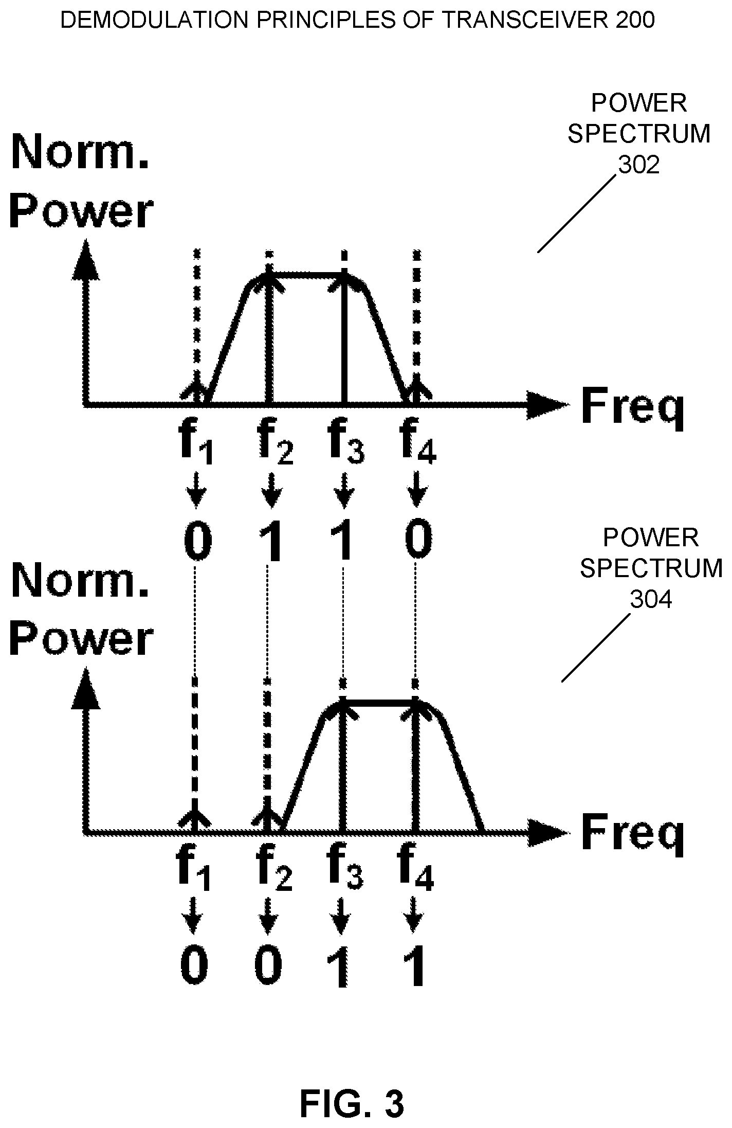 Patent US12615174 Figure 3 – Multi-gigabit per second frequency-shift keying (FSK) transceiver